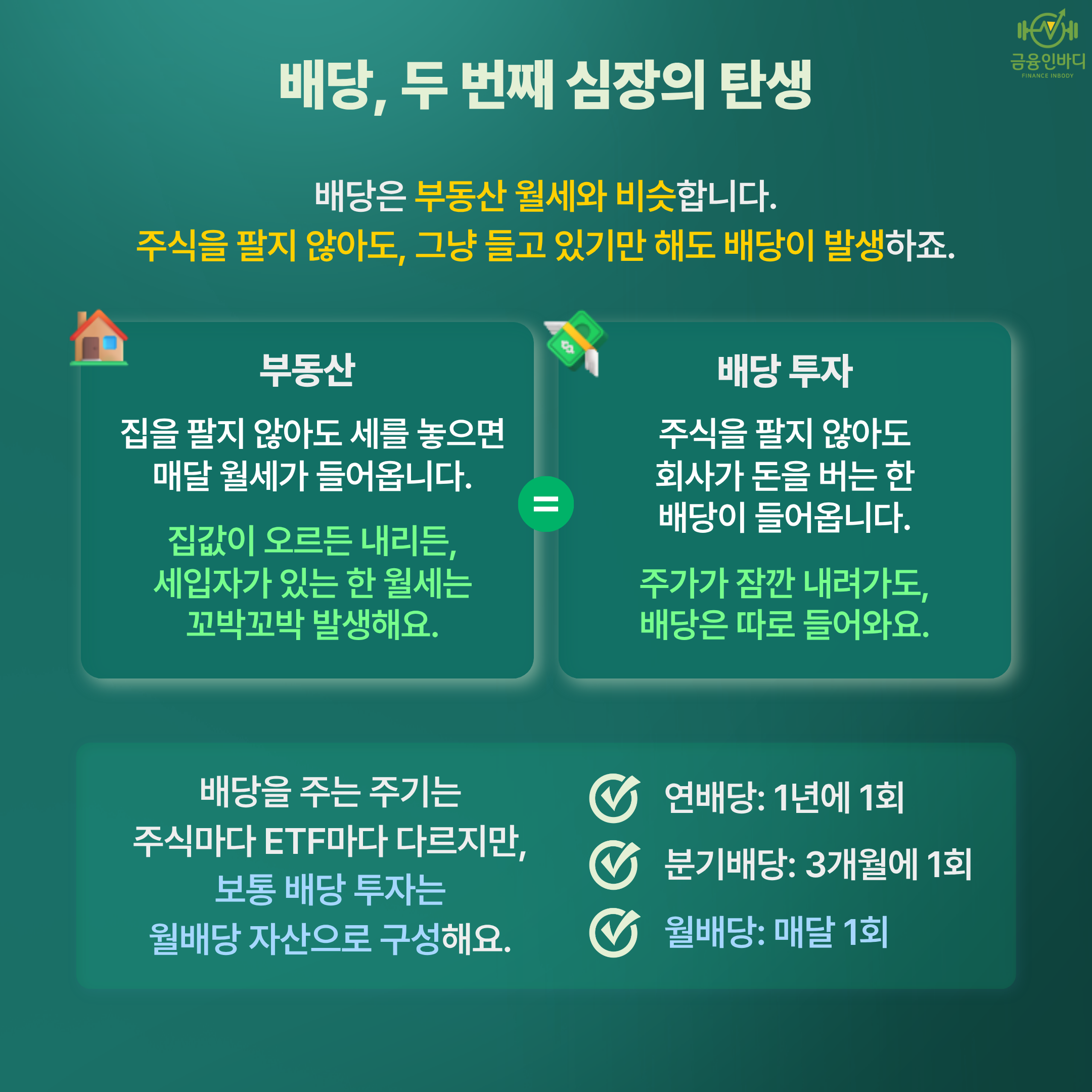 배당, 두 번째 심장의 탄생