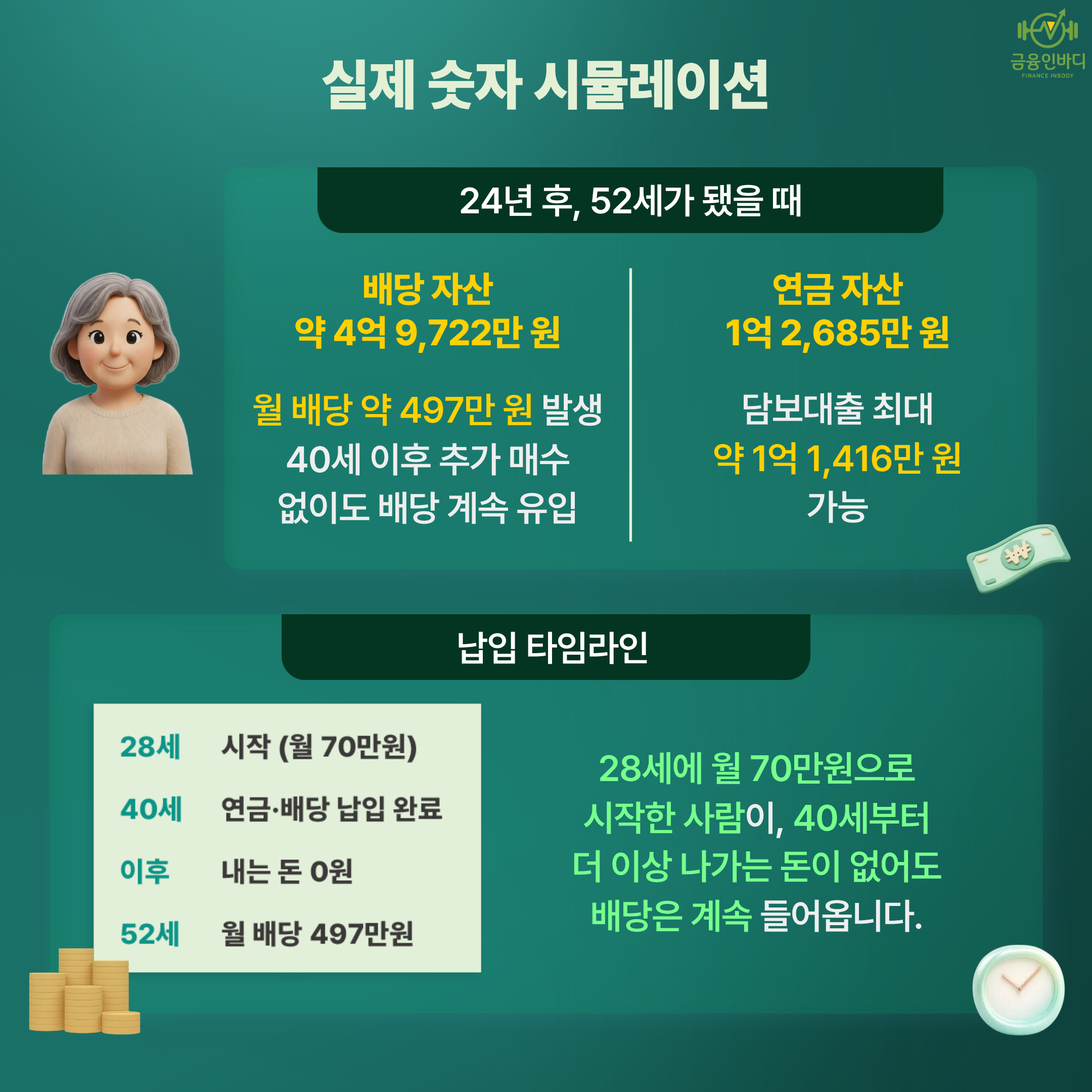 24년 후, 52세가 됐을 때