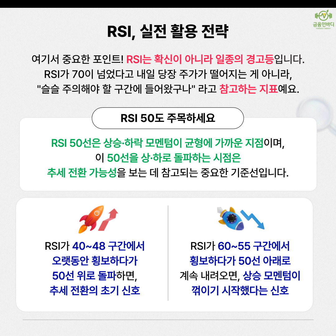 RSI 실전 활용 전략
