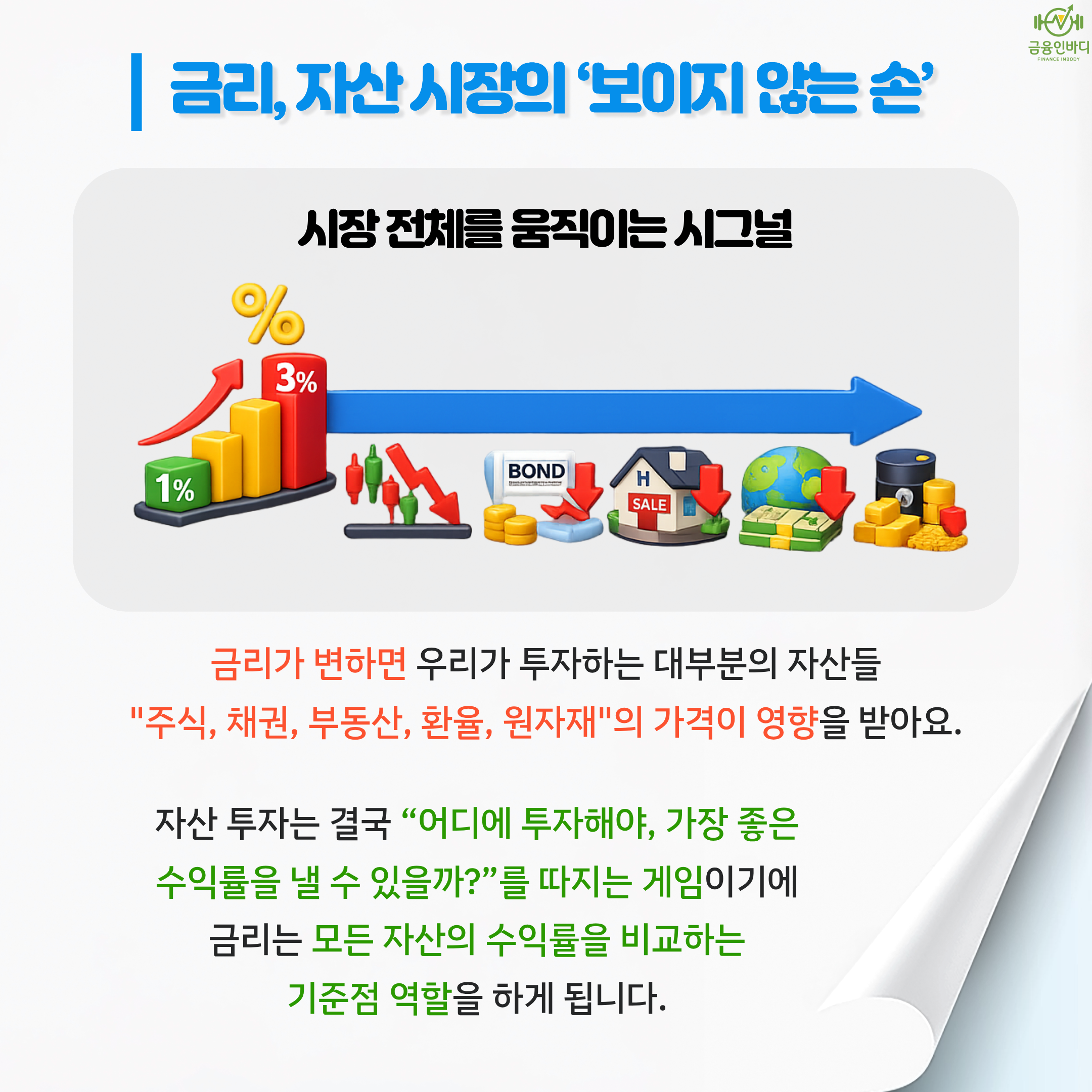 시장 전체를 움직이는 시그널