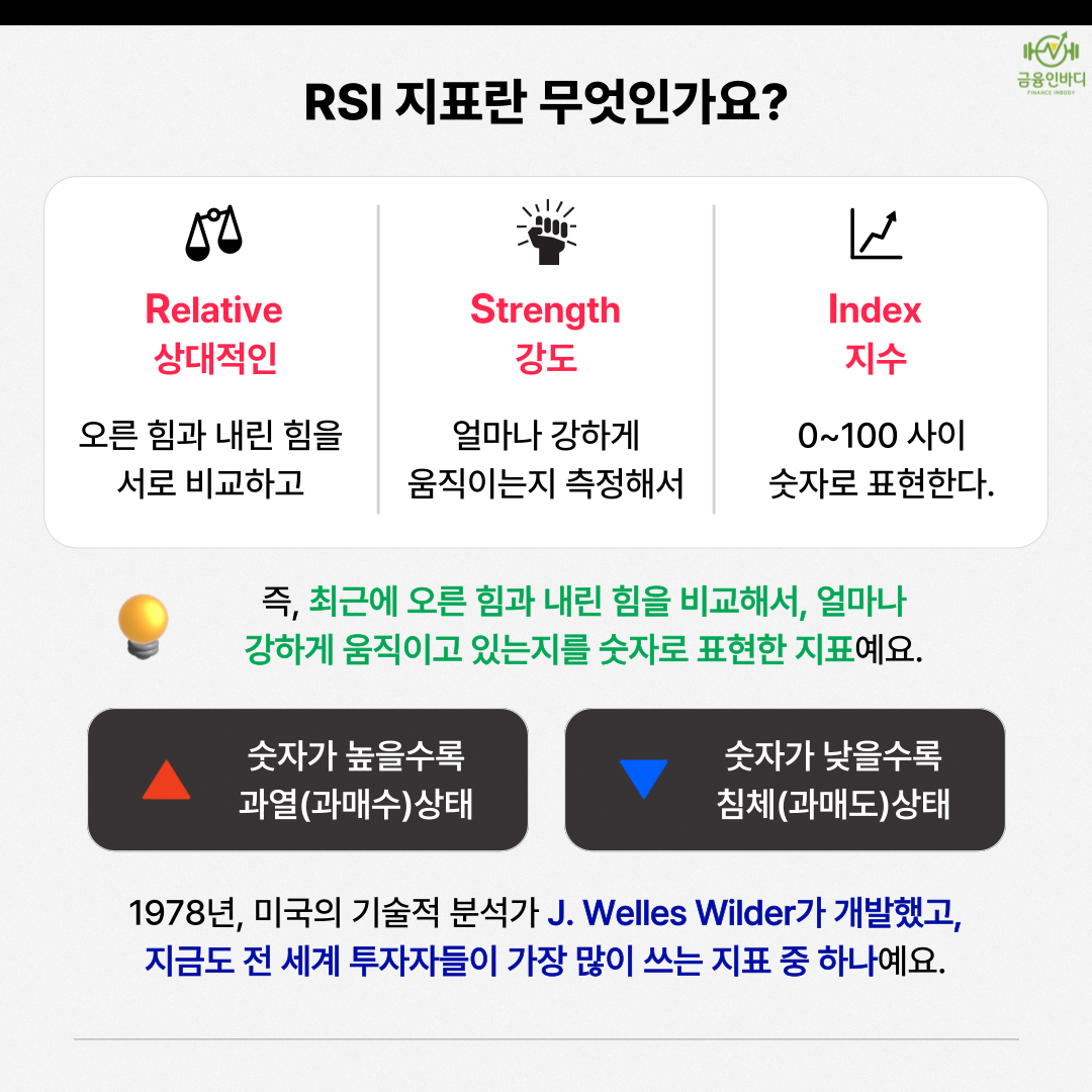 RSI 지표란