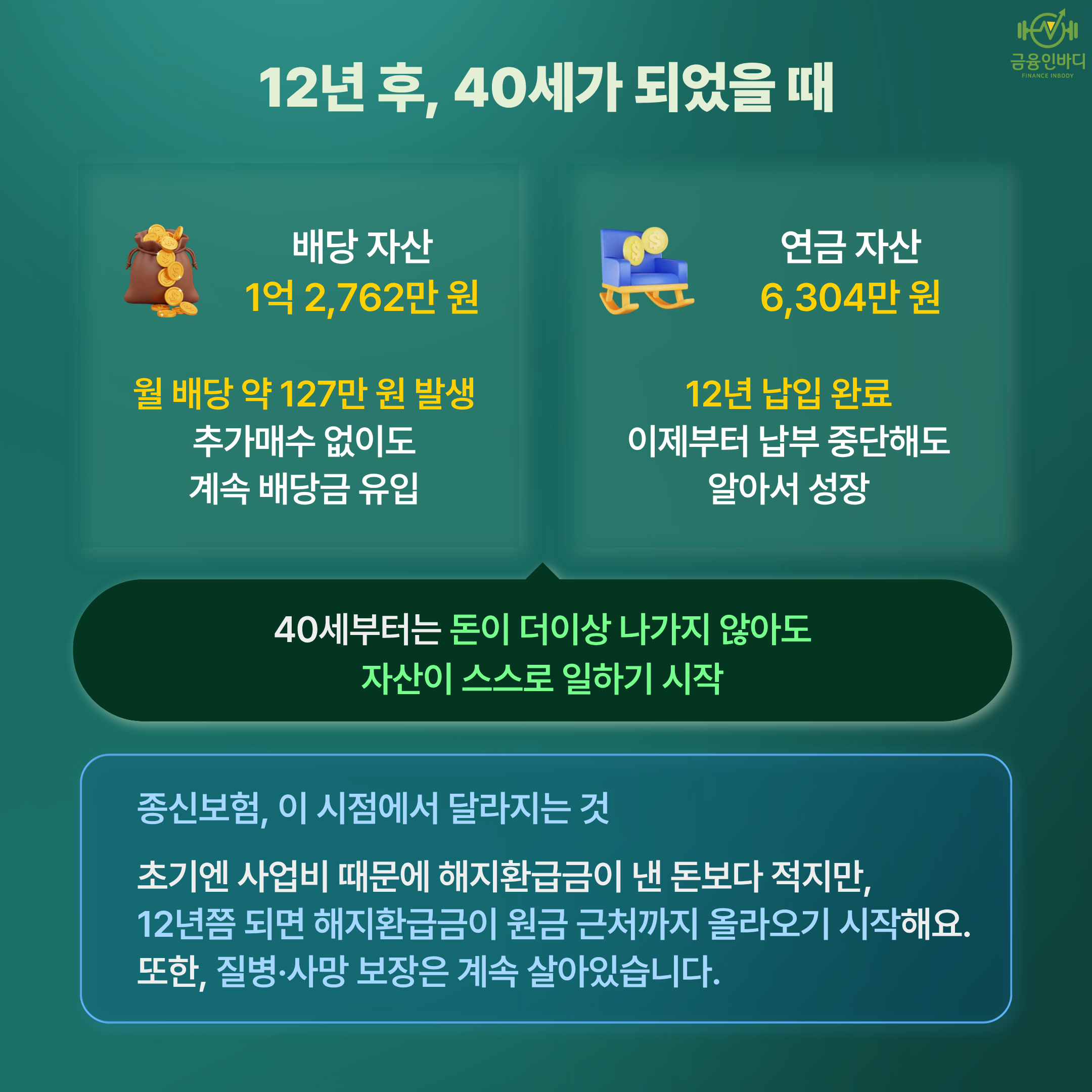 12년 후 40세, 달라지는 것