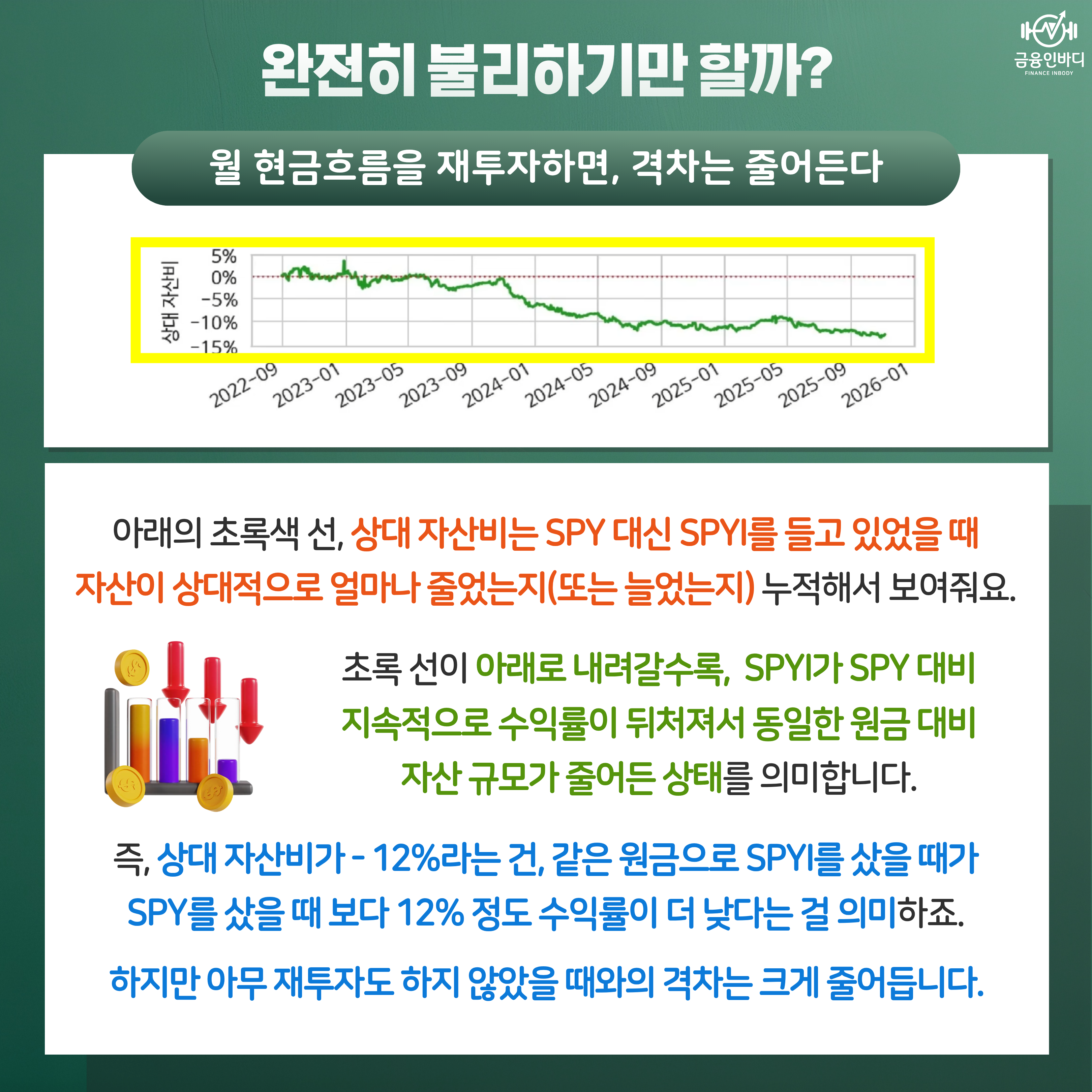 상대 자산비로 본 격차