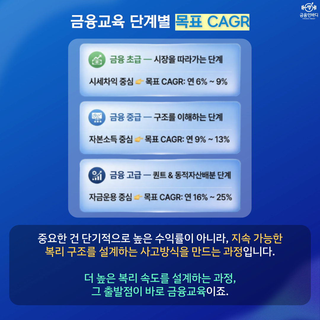 금융교육 단계별 목표 CAGR