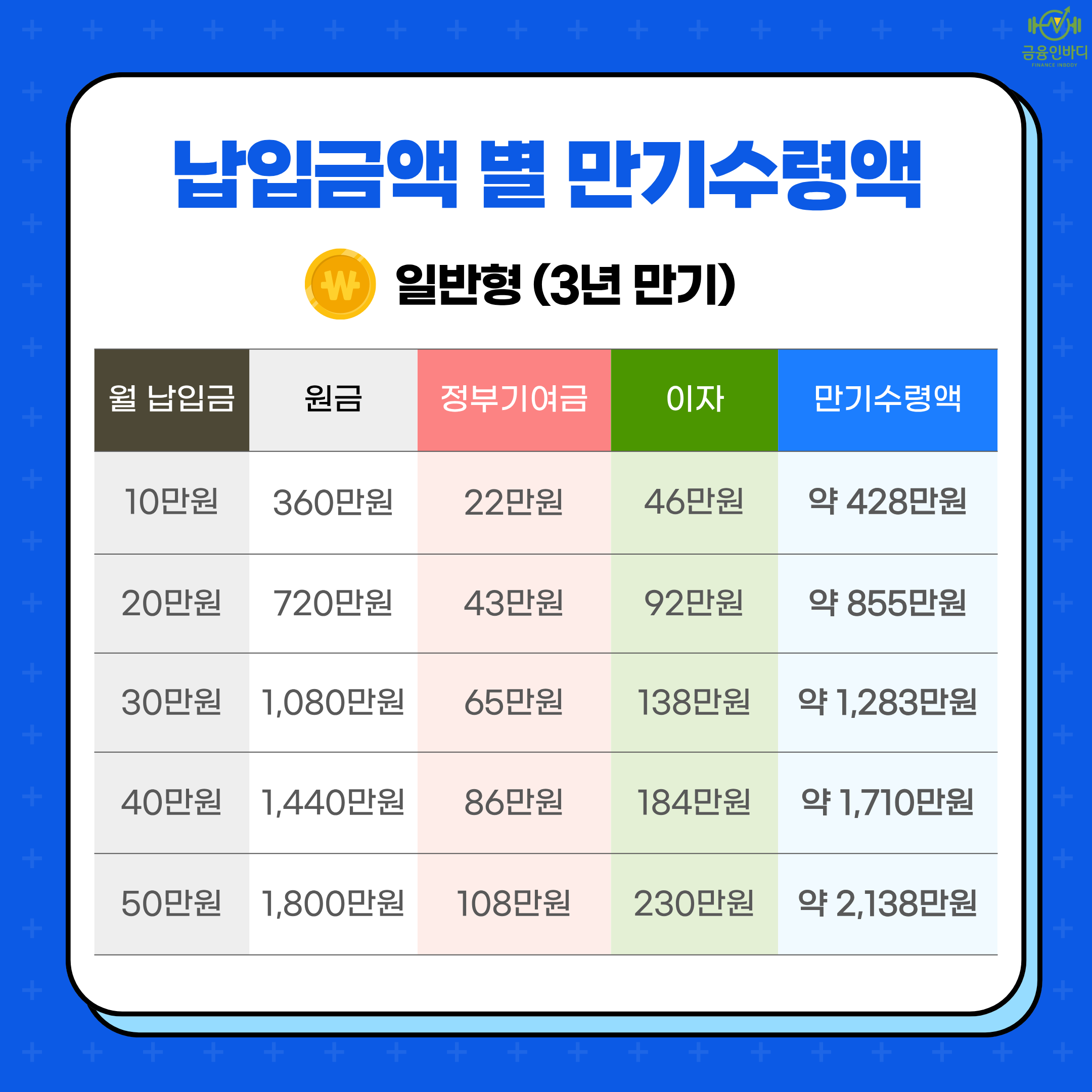 만기수령액 — 일반형