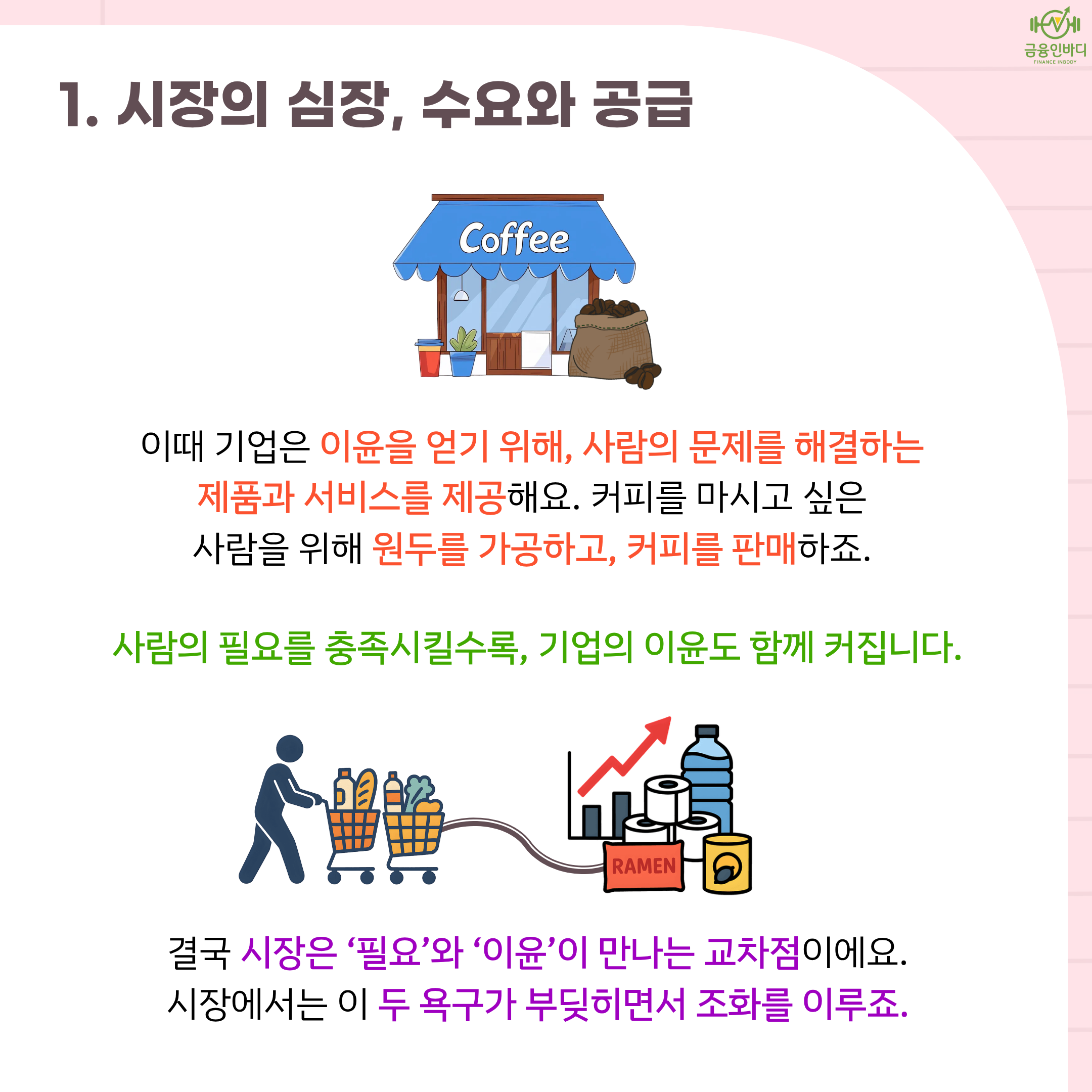 필요와 이윤이 만나는 교차점