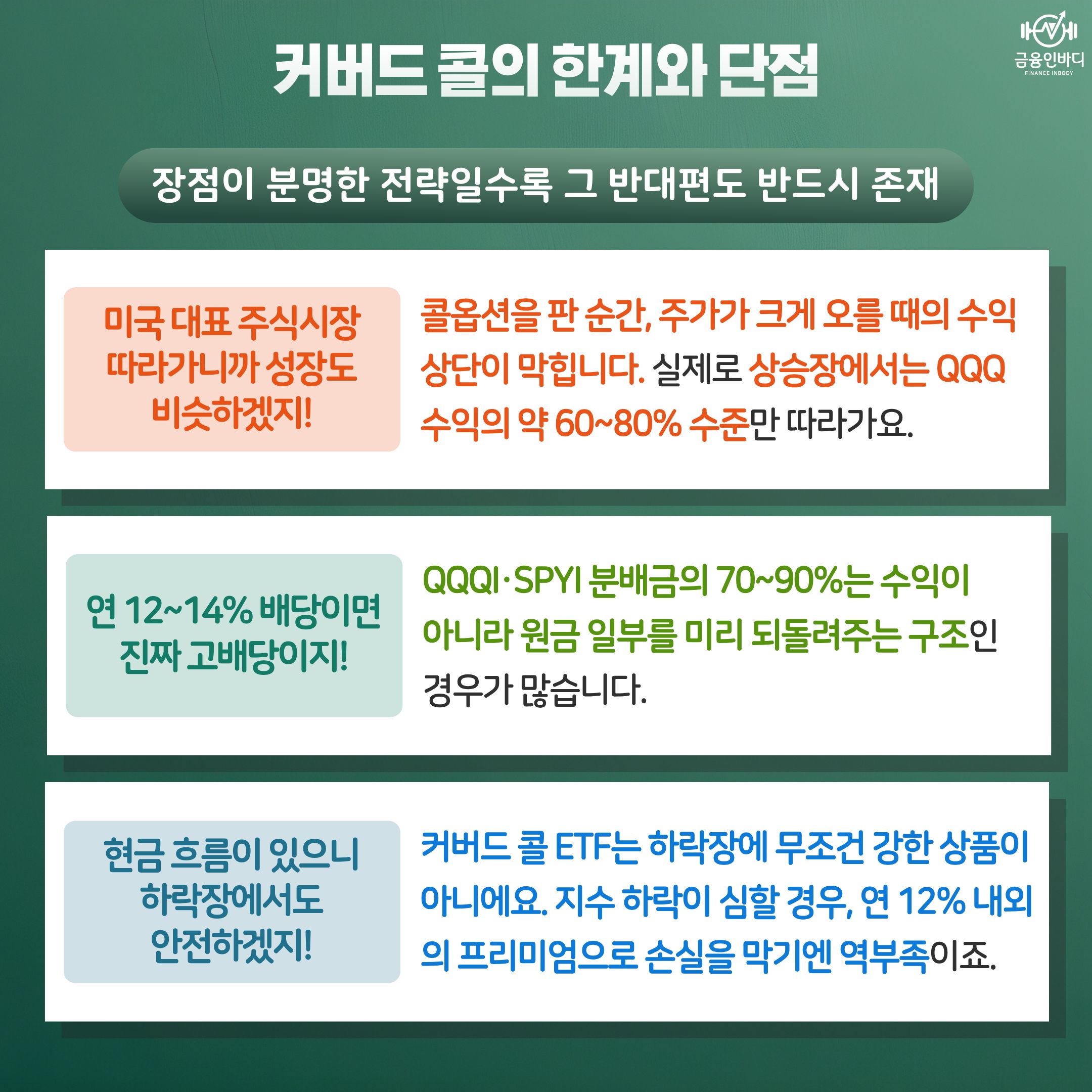 커버드 콜의 한계와 단점