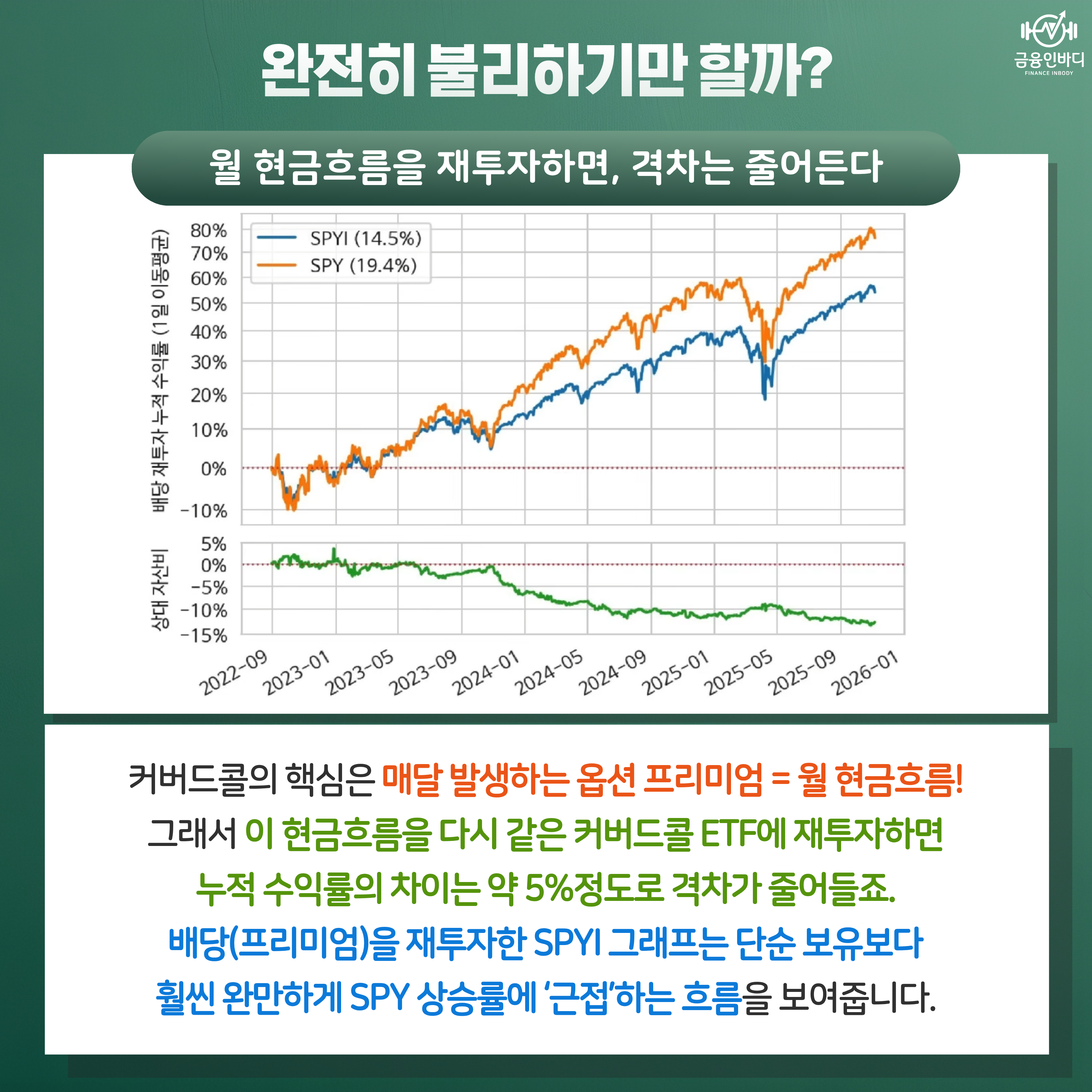 재투자하면 격차는 줄어든다