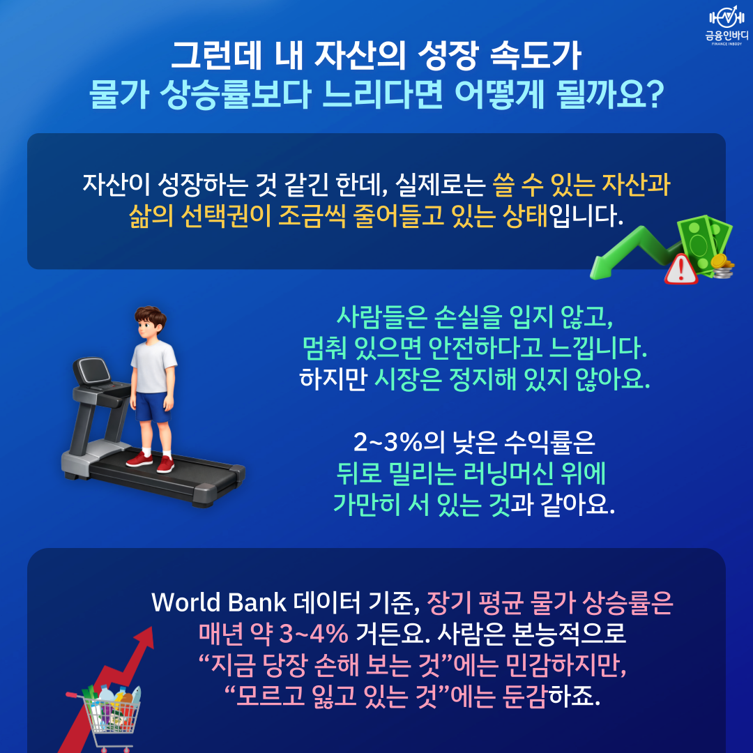물가 상승률보다 느린 자산 성장
