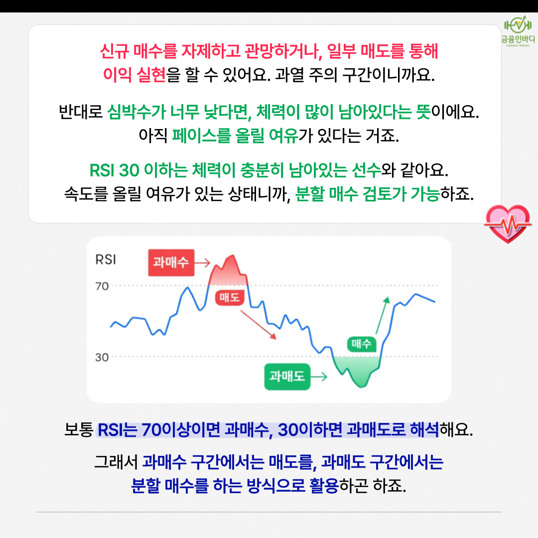 과매수·과매도 활용법