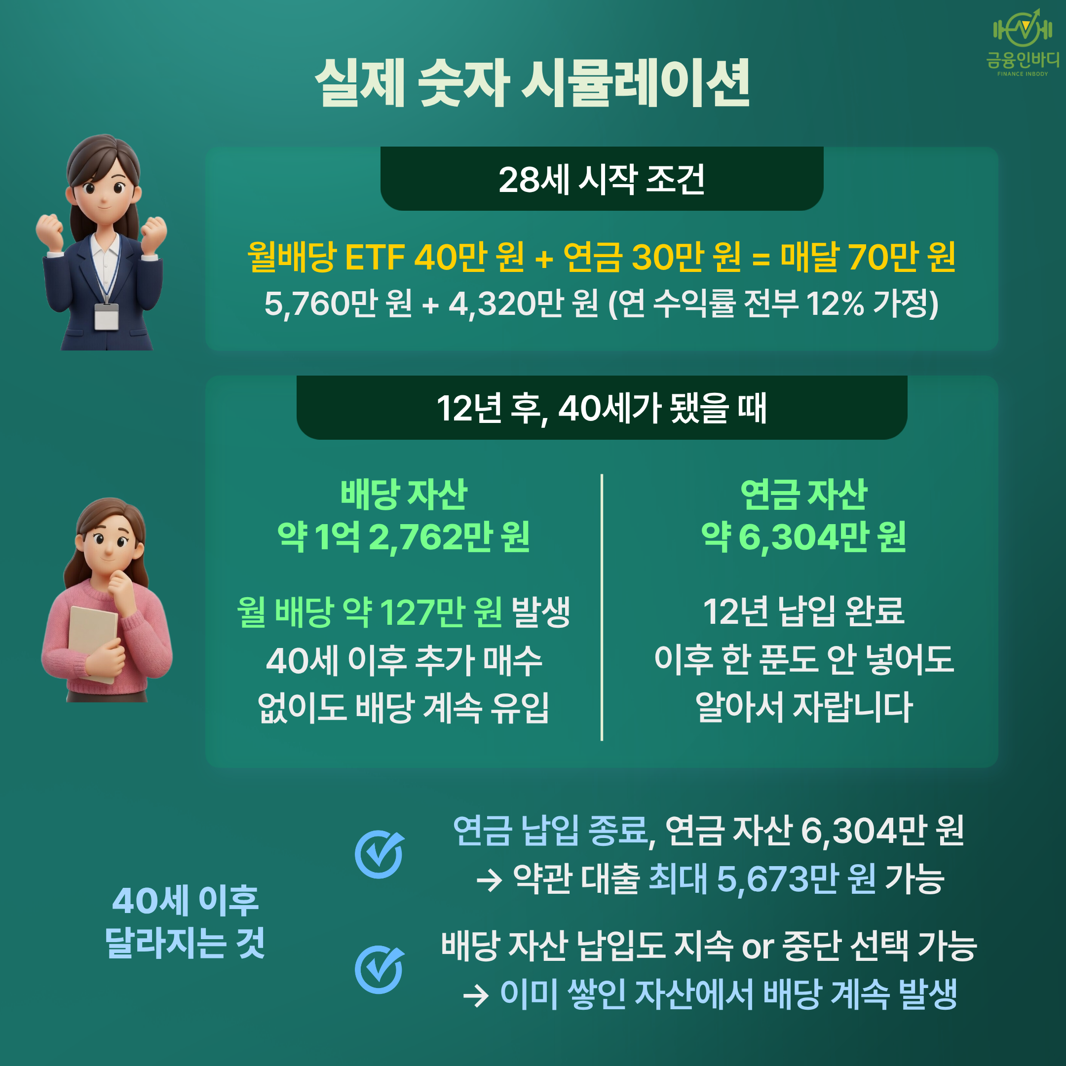 28세 시작, 12년 후 40세