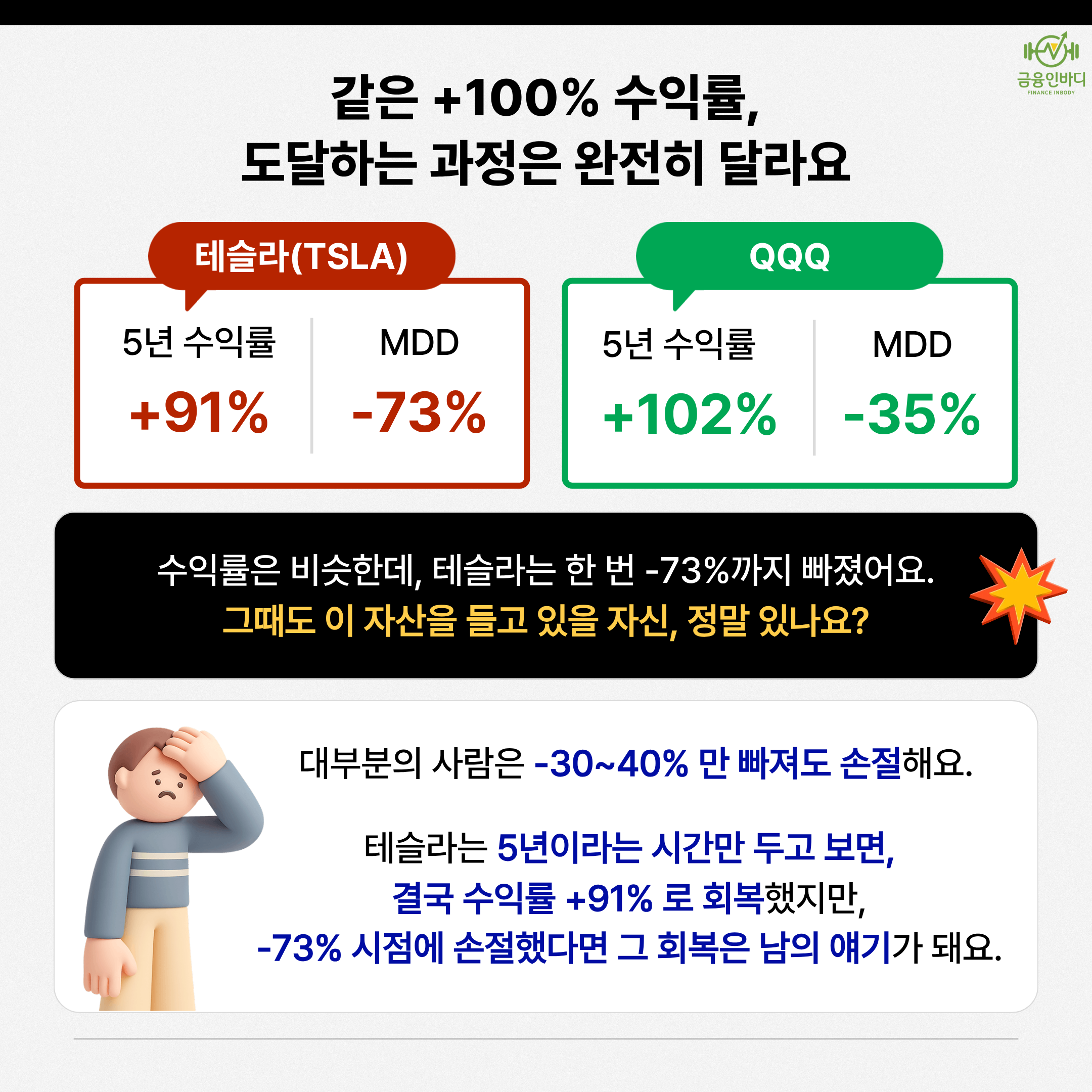 같은 +100% 수익률, 다른 과정