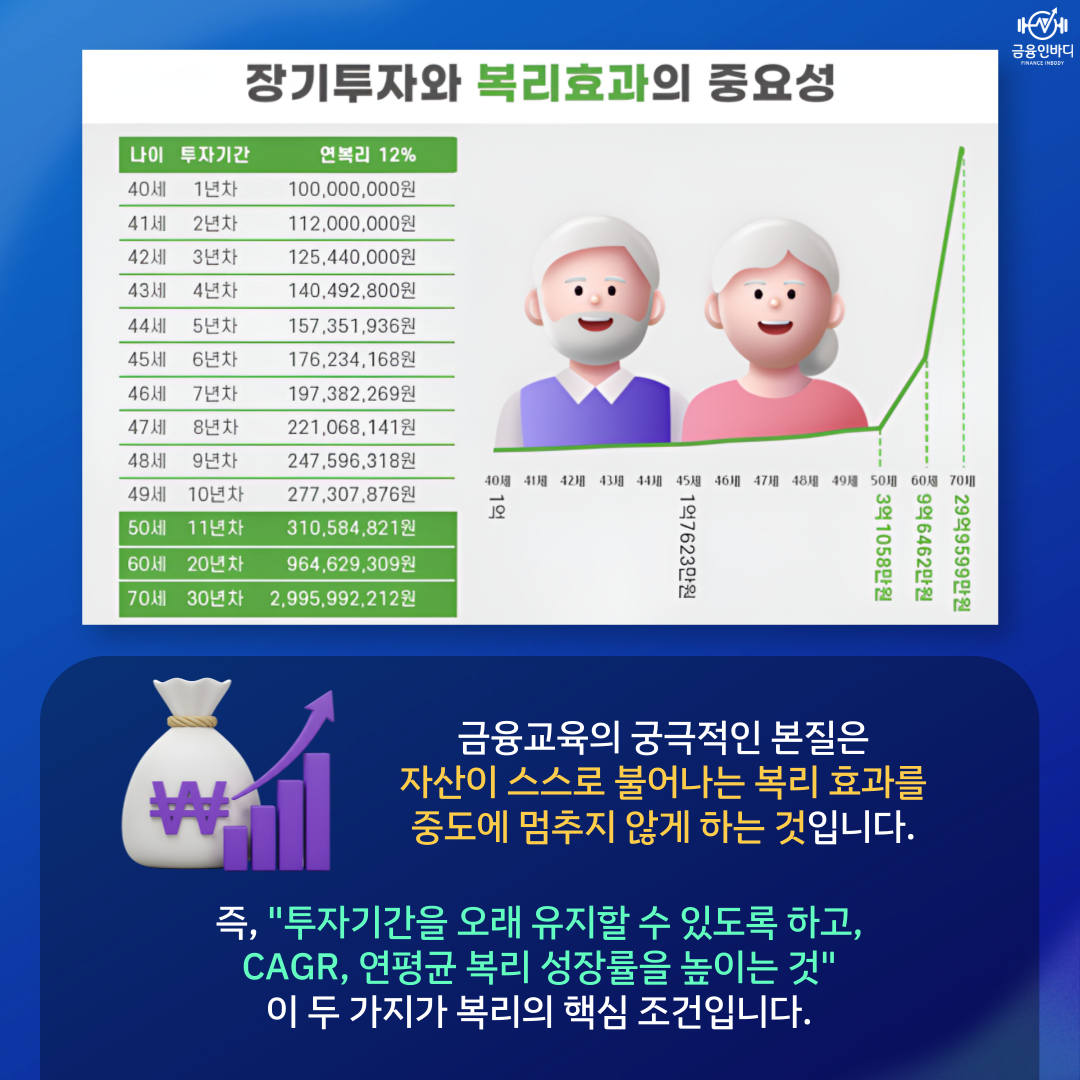 장기투자와 복리효과