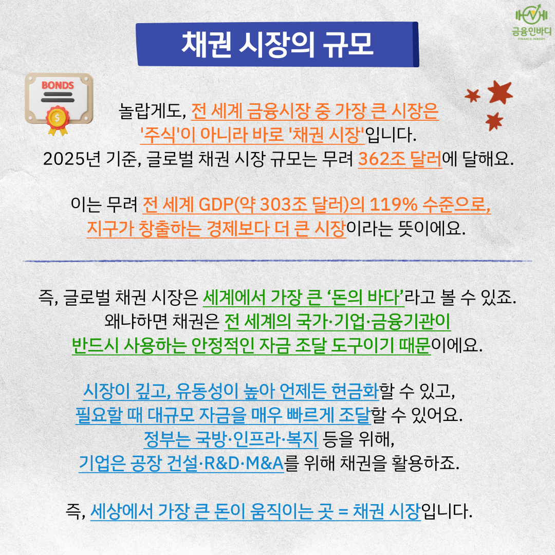 채권 시장의 규모