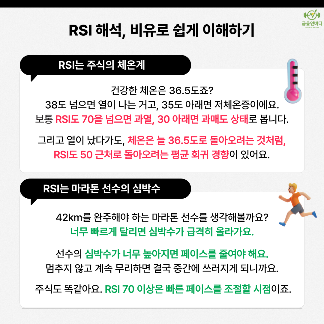 RSI 해석, 비유로 이해하기