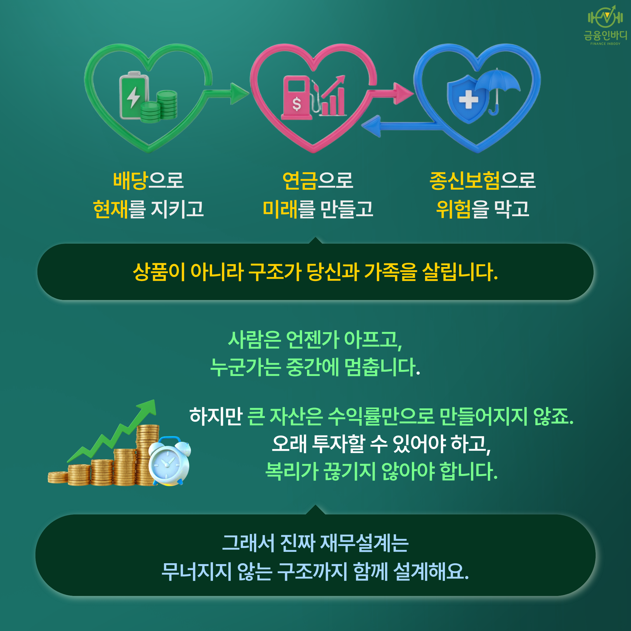 배당·연금·종신보험 세 심장