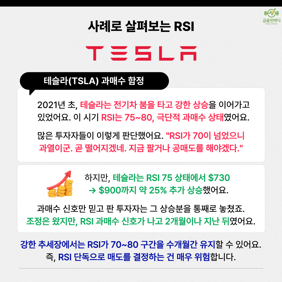 사례: 테슬라 과매수 함정