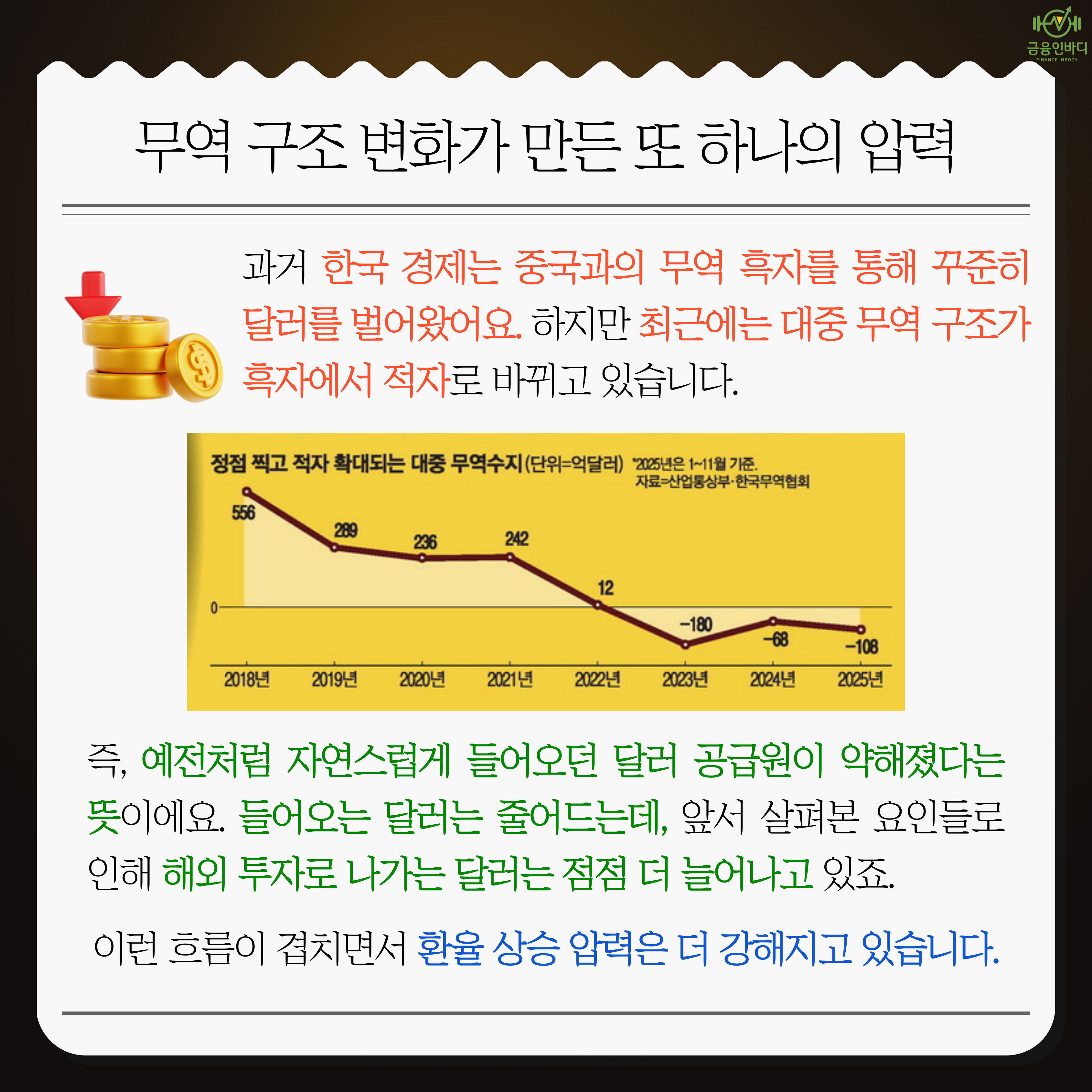 무역 구조 변화의 압력