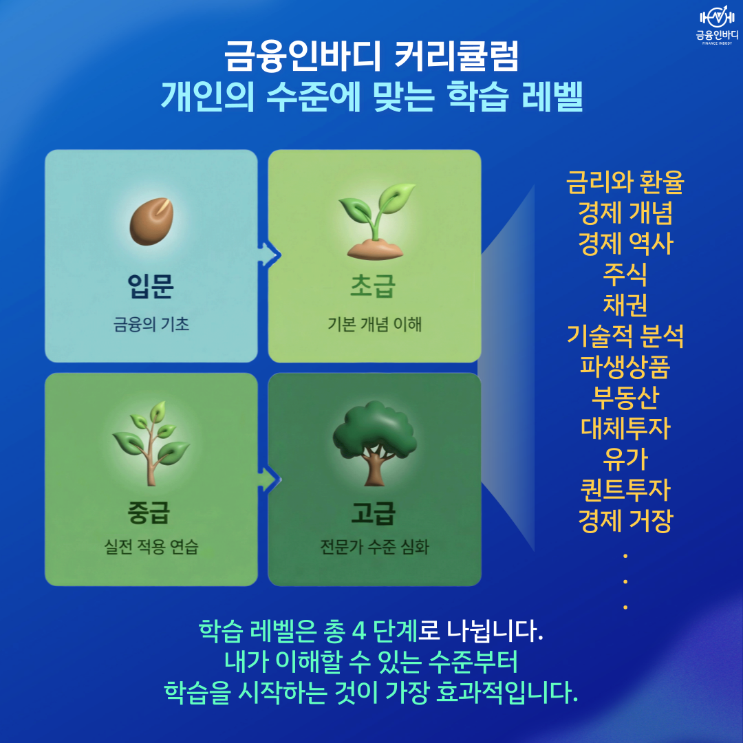 개인 수준에 맞는 학습 레벨