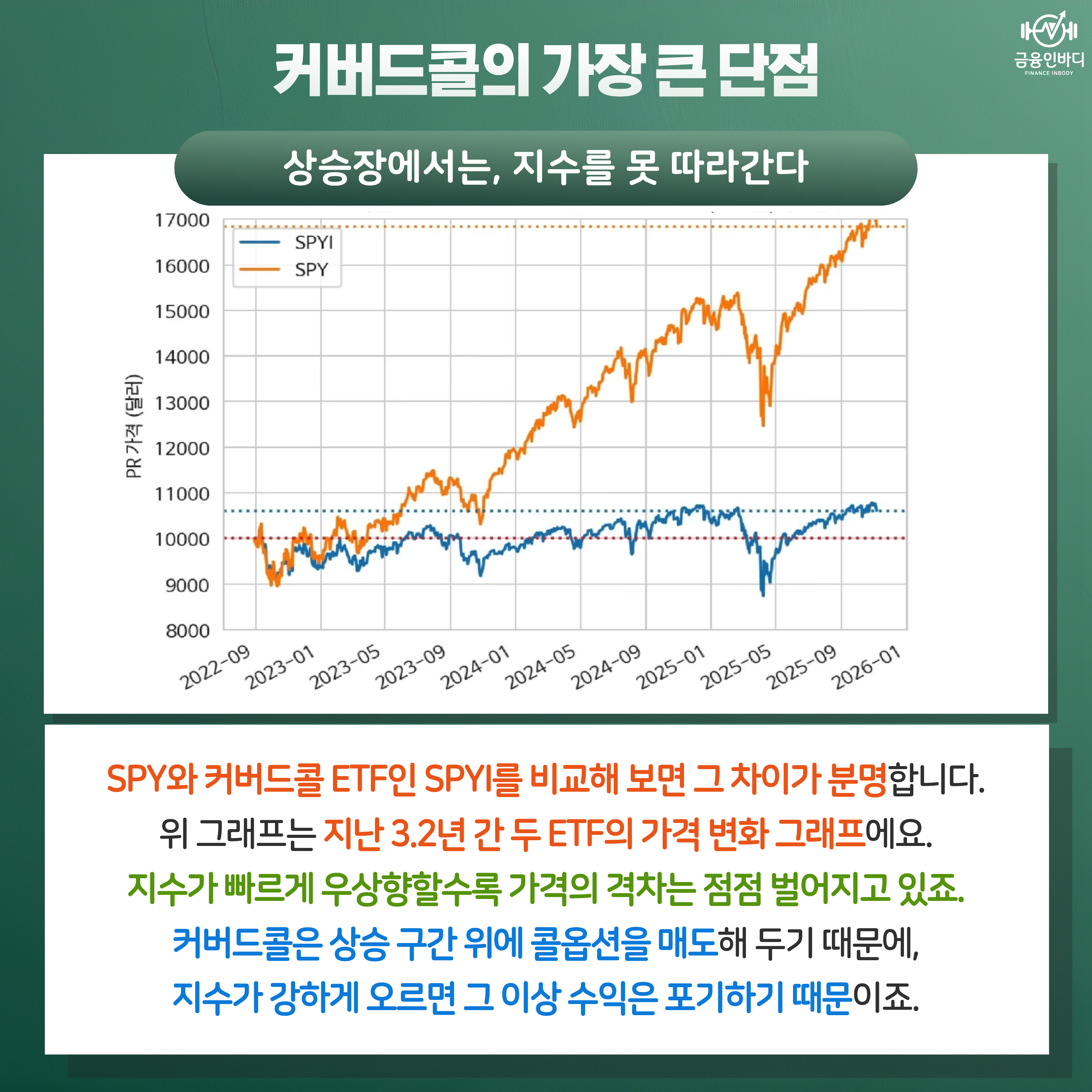 커버드콜의 가장 큰 단점