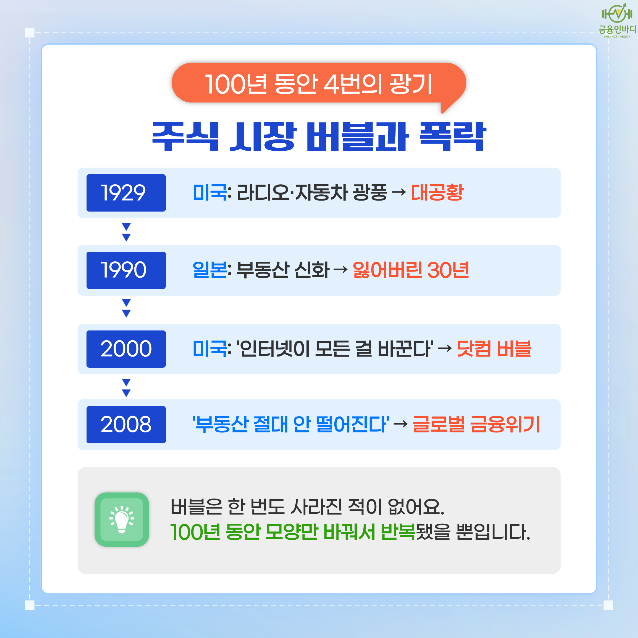 100년 동안 4번의 광기