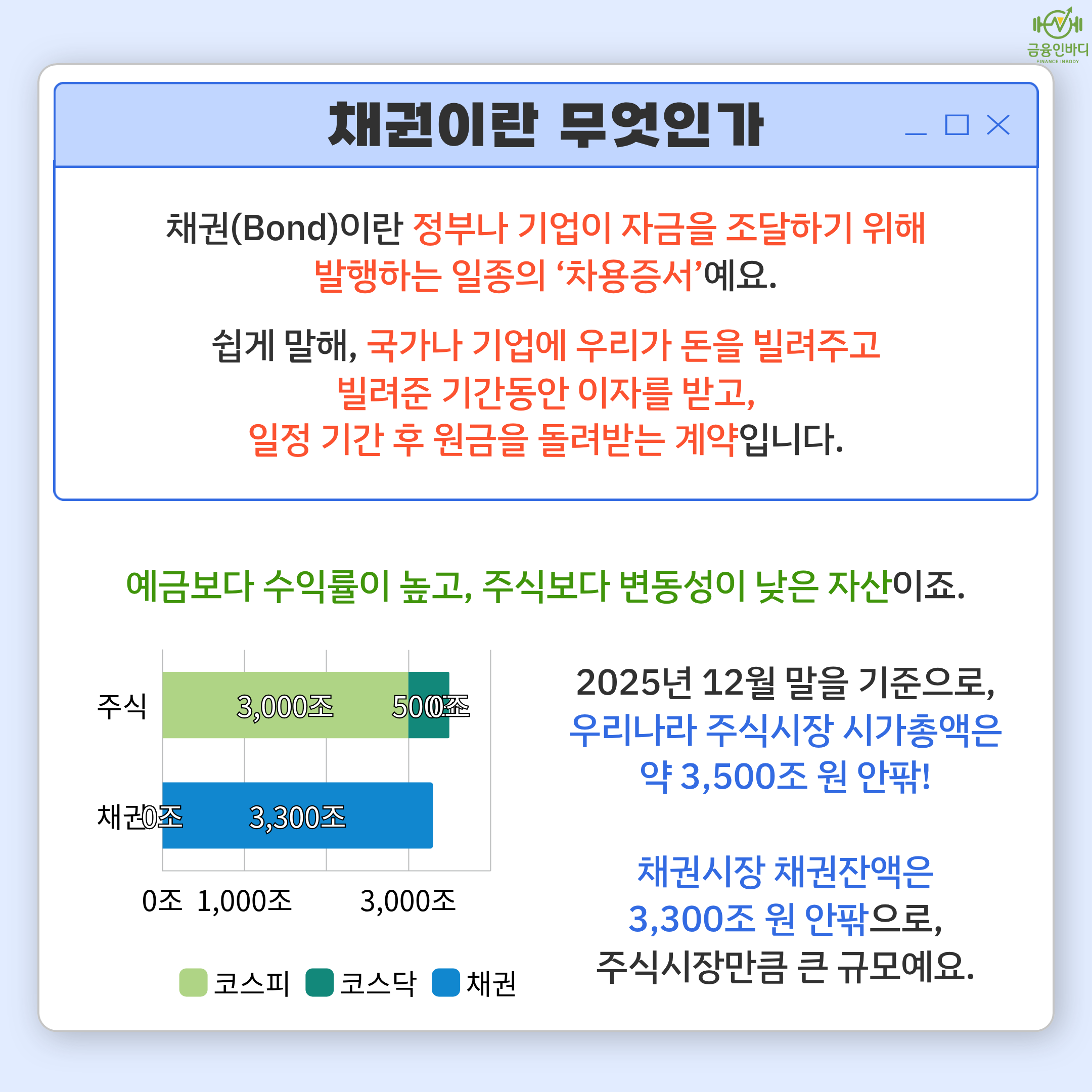 채권이란 무엇인가