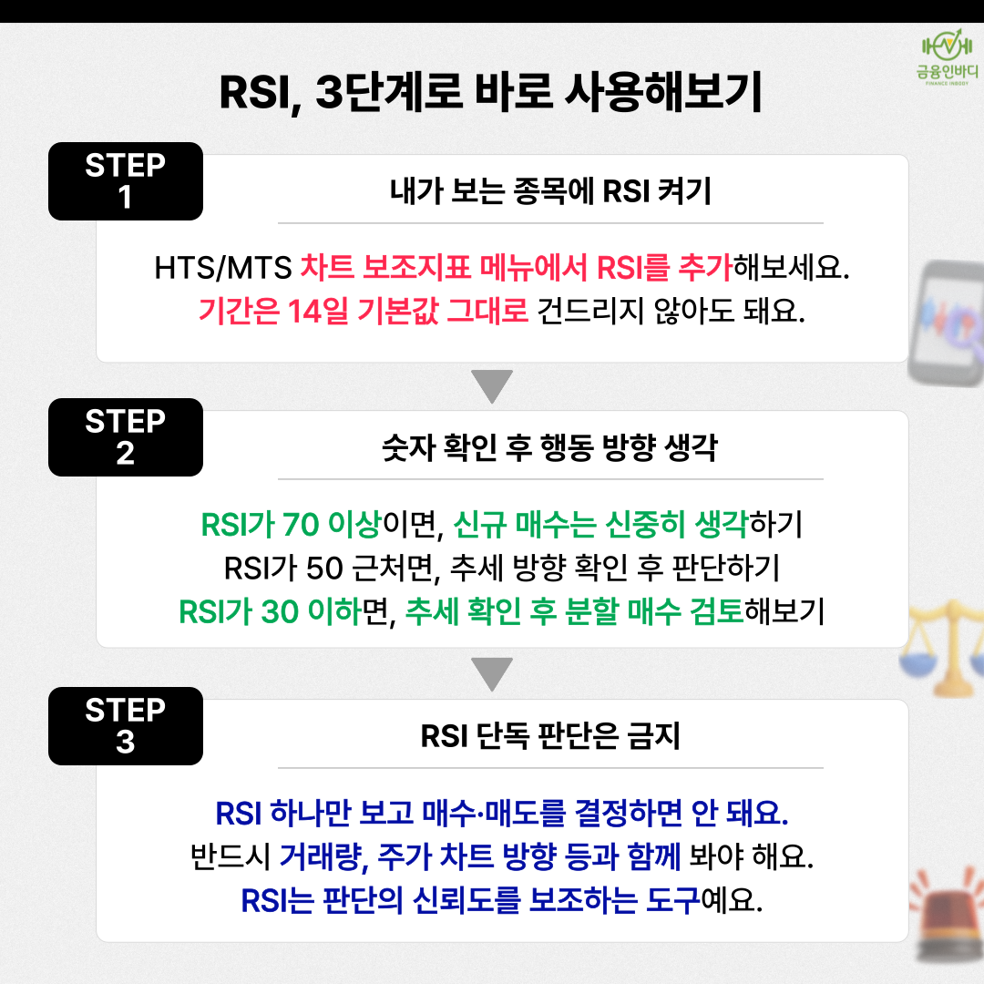 RSI, 3단계로 바로 사용하기