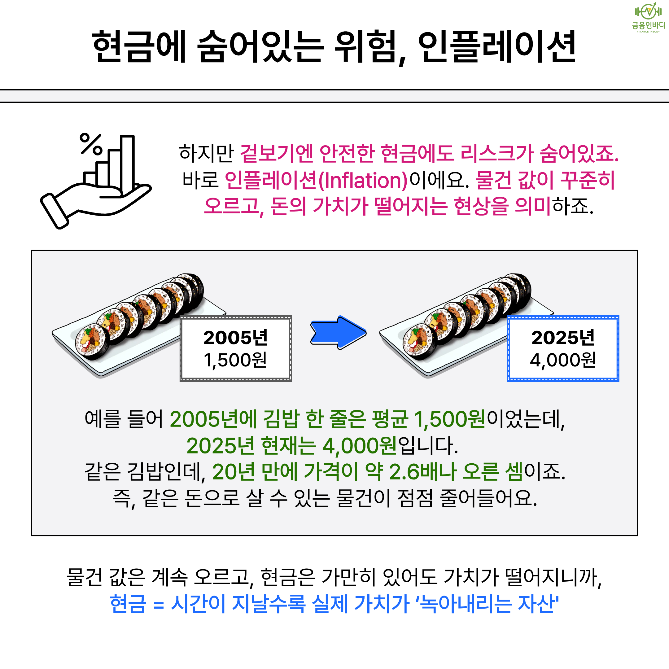 현금에 숨어있는 위험, 인플레이션