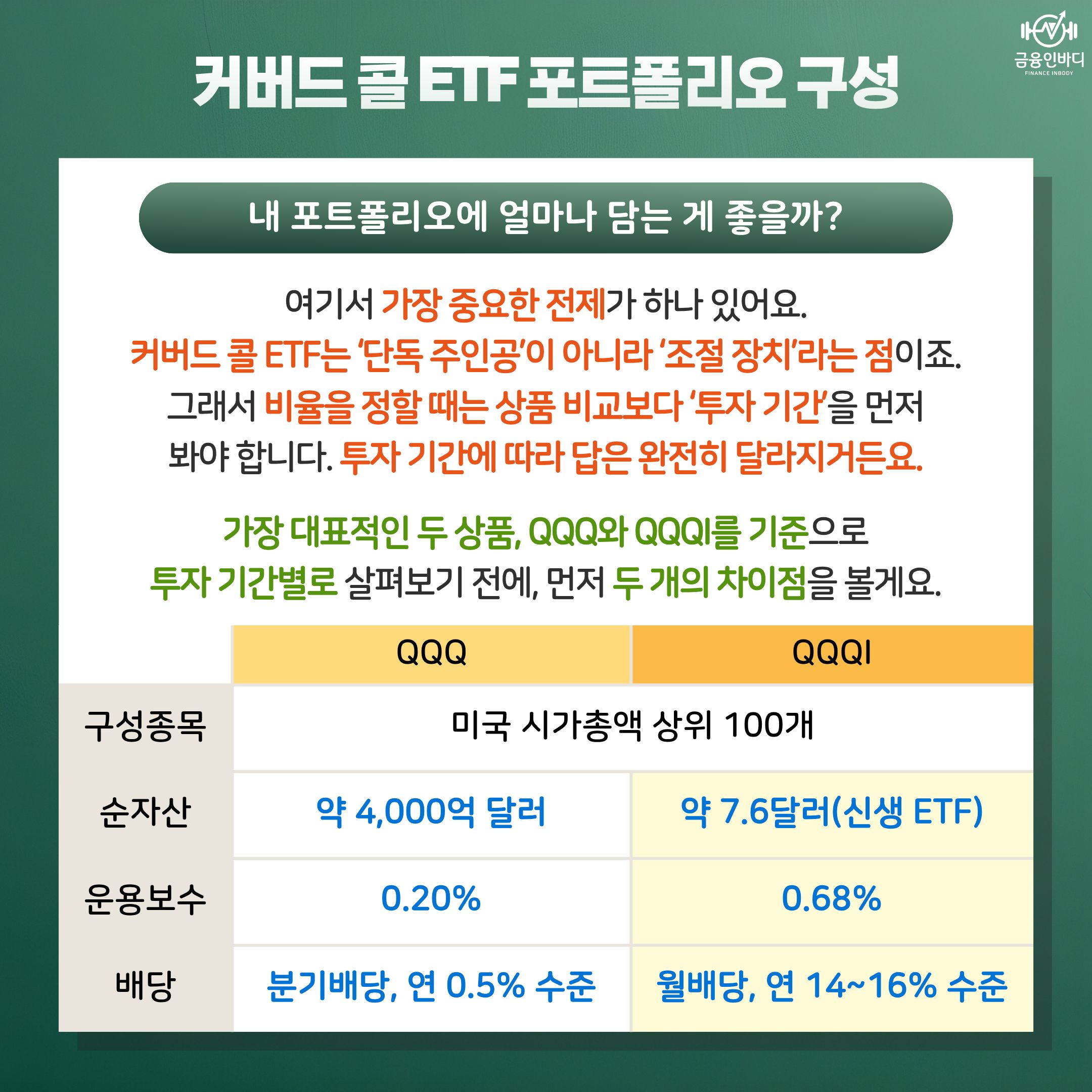 커버드 콜 ETF 포트폴리오 구성
