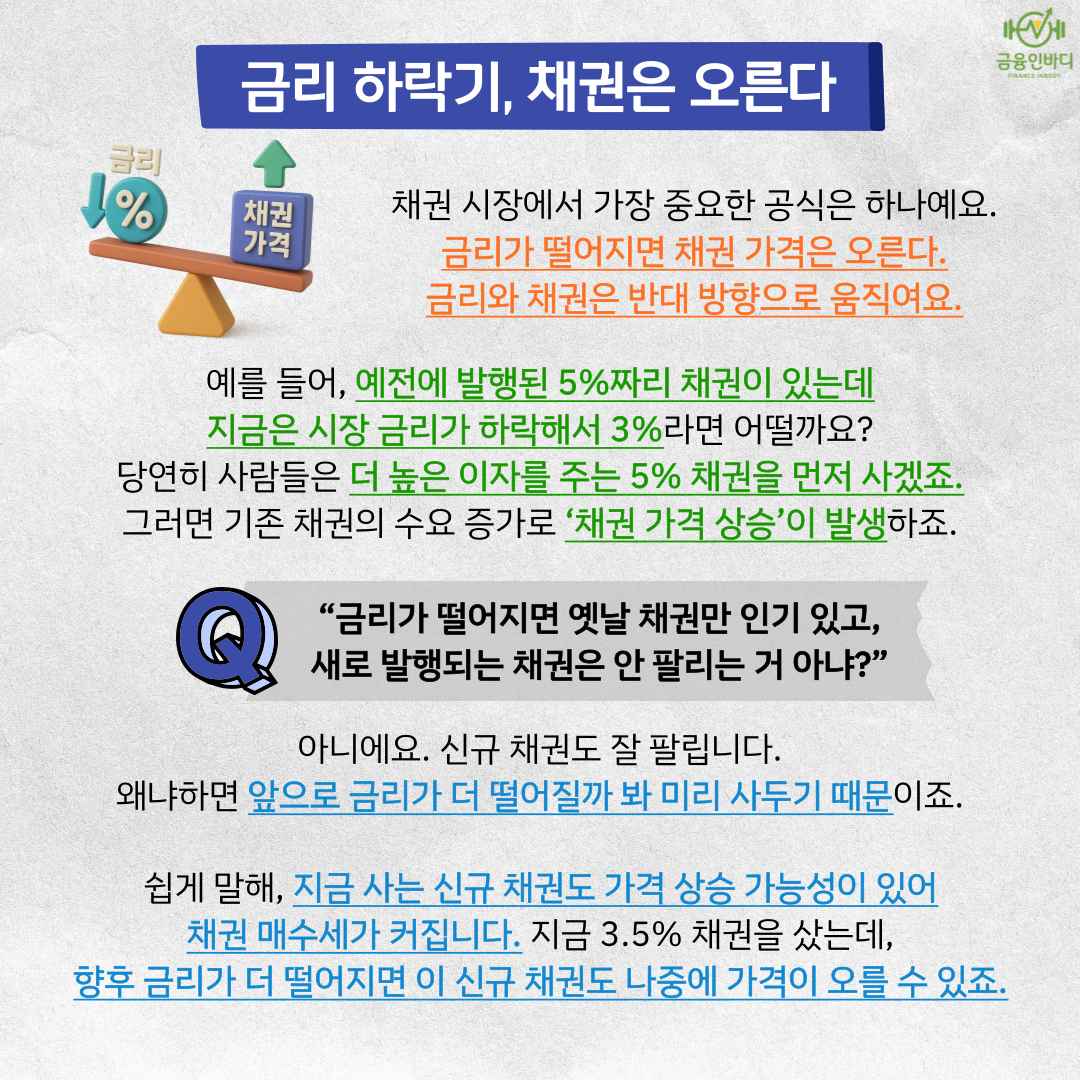 금리 하락기, 채권은 오른다