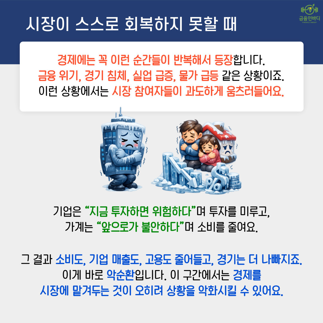 시장이 스스로 회복 못할 때
