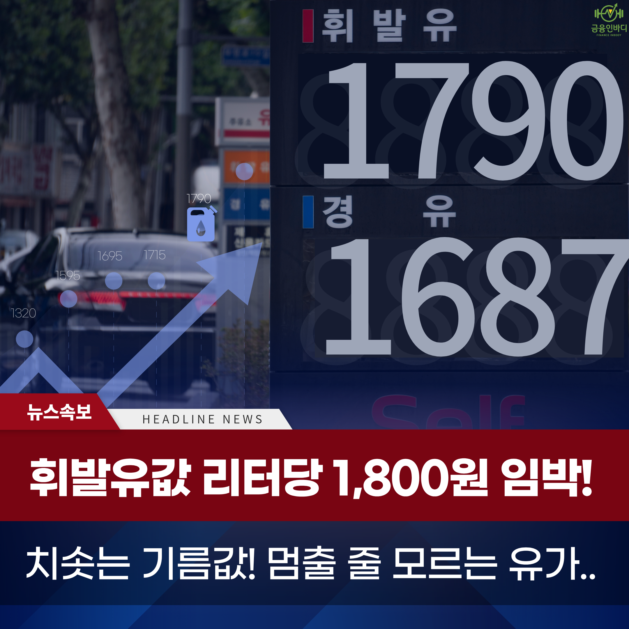 휘발윳값 리터당 1,800원 임박