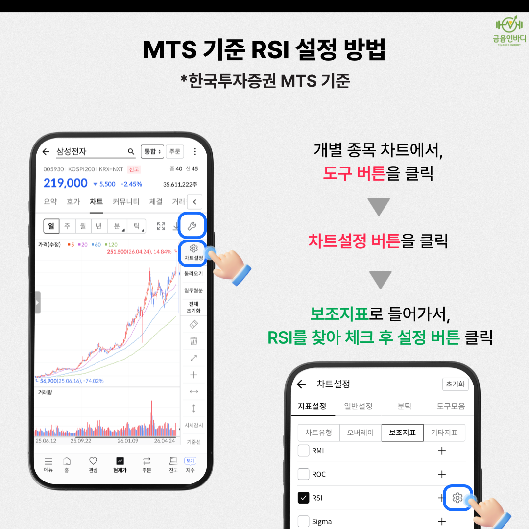 MTS로 RSI 설정하기 1