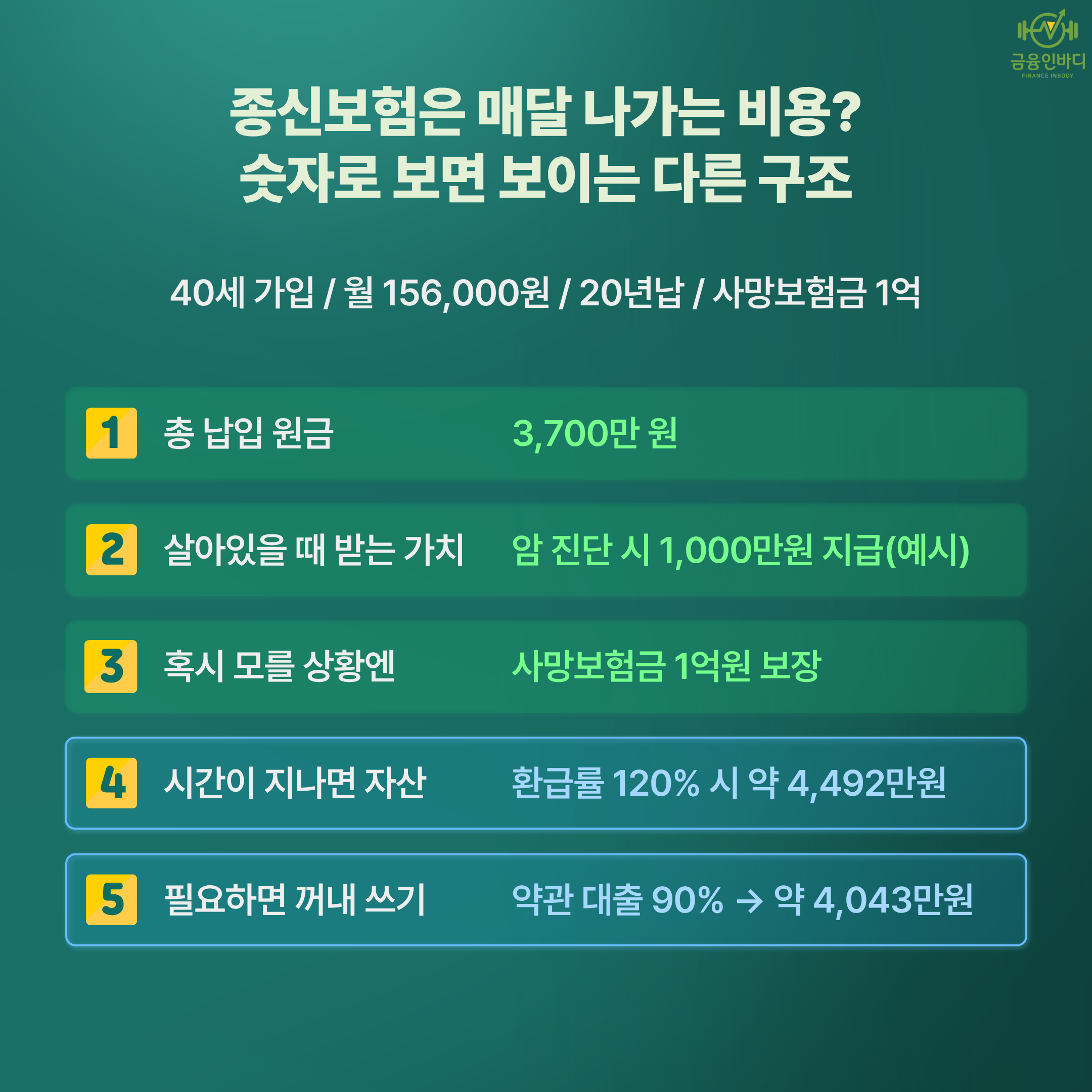 종신보험, 숫자로 보는 다른 구조