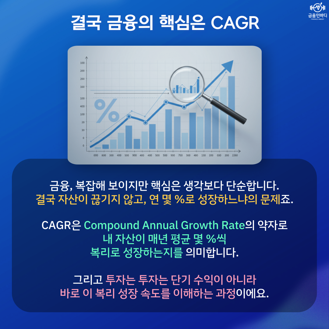 금융의 핵심은 CAGR