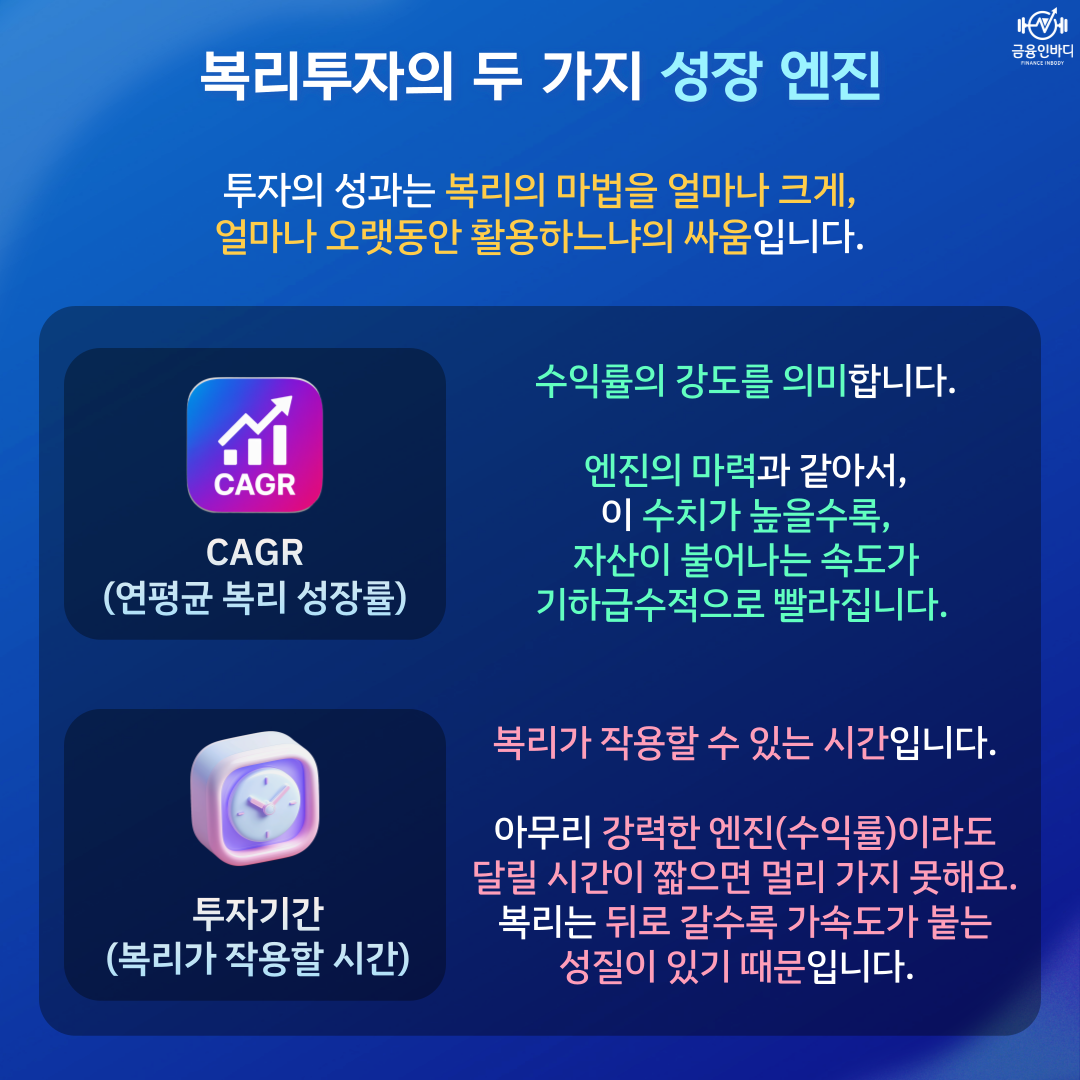 복리투자의 두 가지 엔진