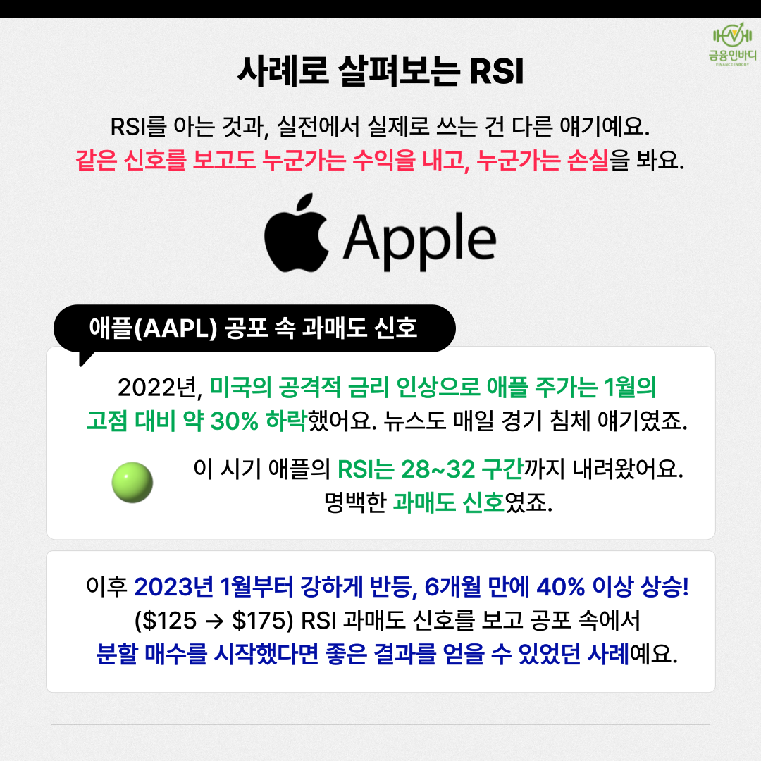 사례: 애플 과매도 신호