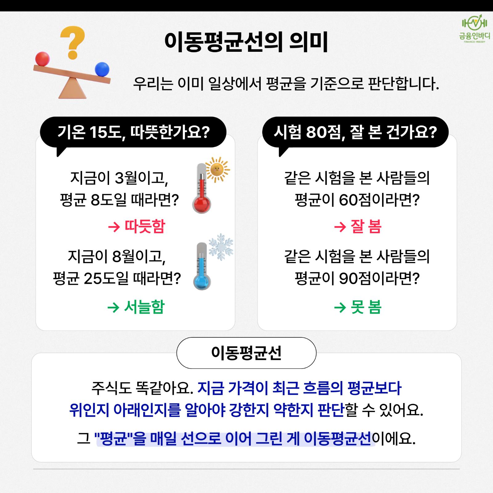 이동평균선의 의미