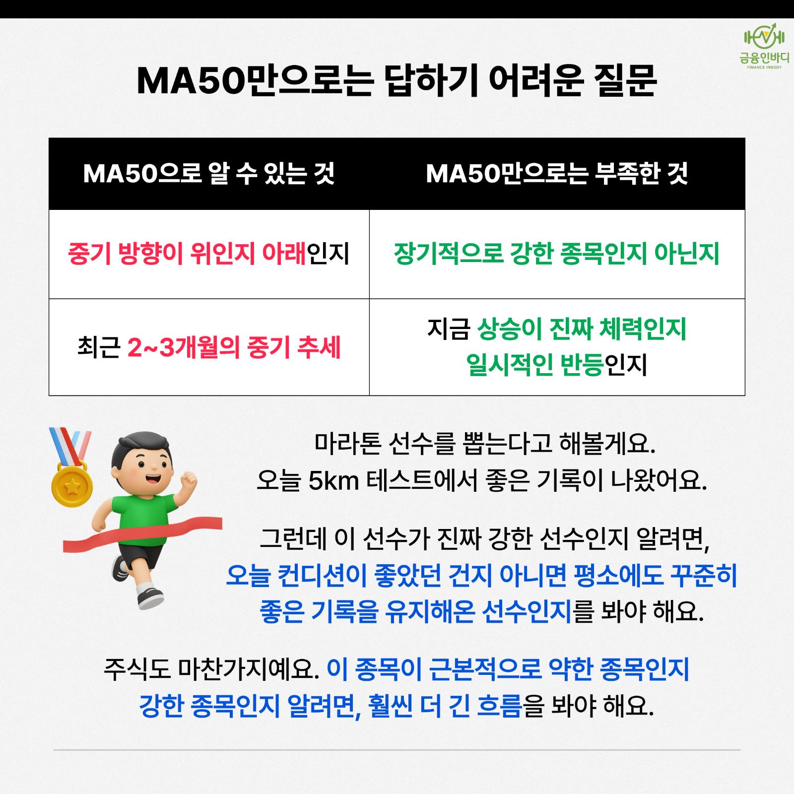 MA50만으로는 부족한 이유