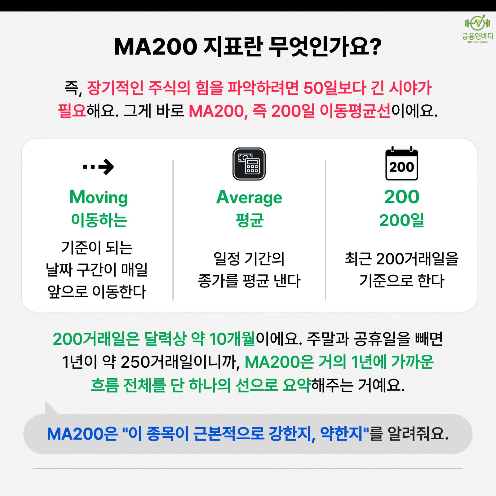 MA200 지표란