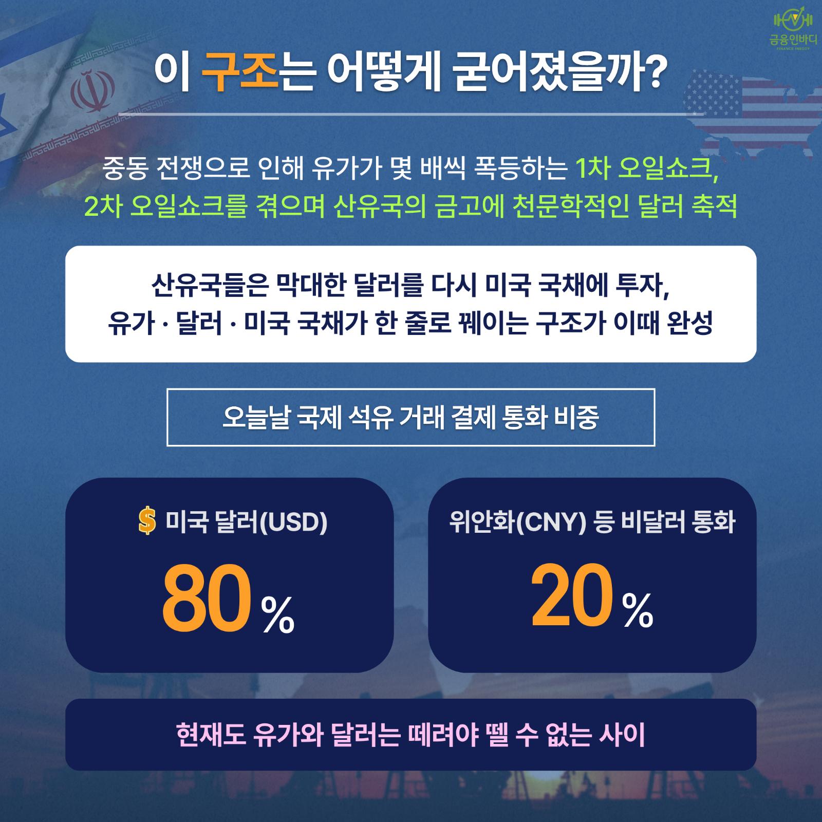 유가·달러·미국 국채, 굳어진 구조
