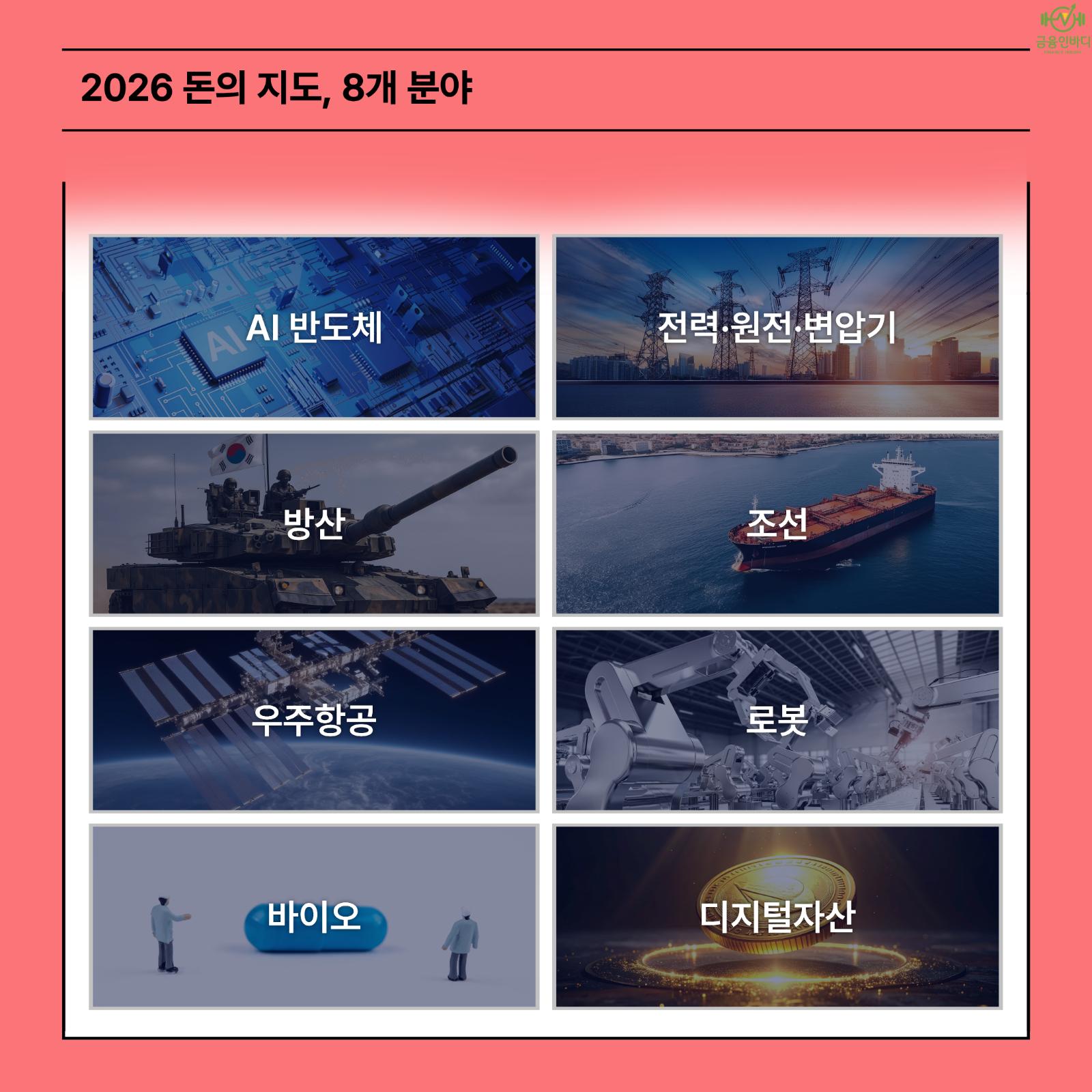 2026 돈의 지도, 8개 분야