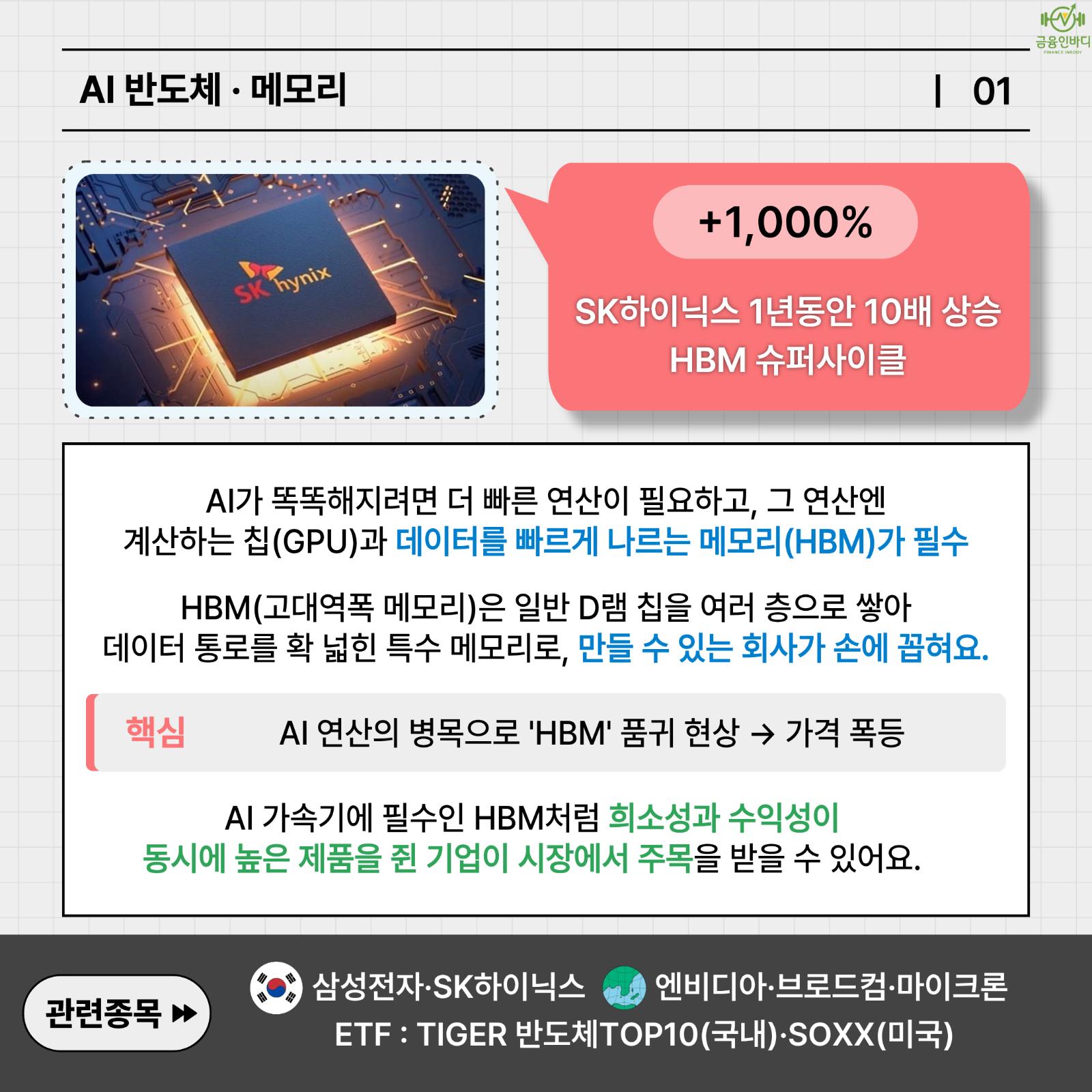 AI 반도체·메모리