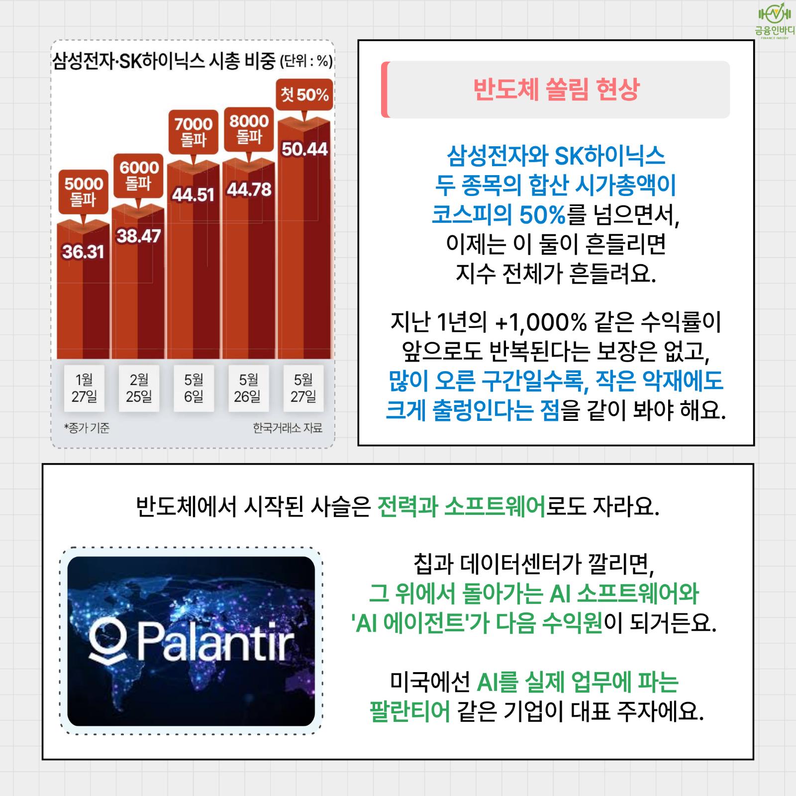 반도체 쏠림 현상