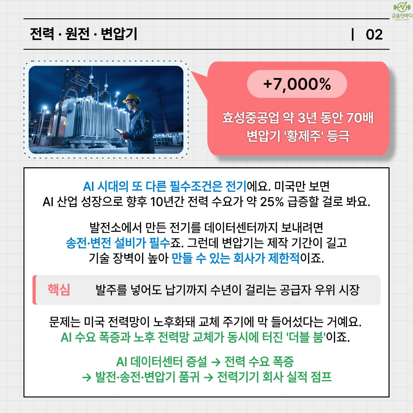 전력·원전·변압기