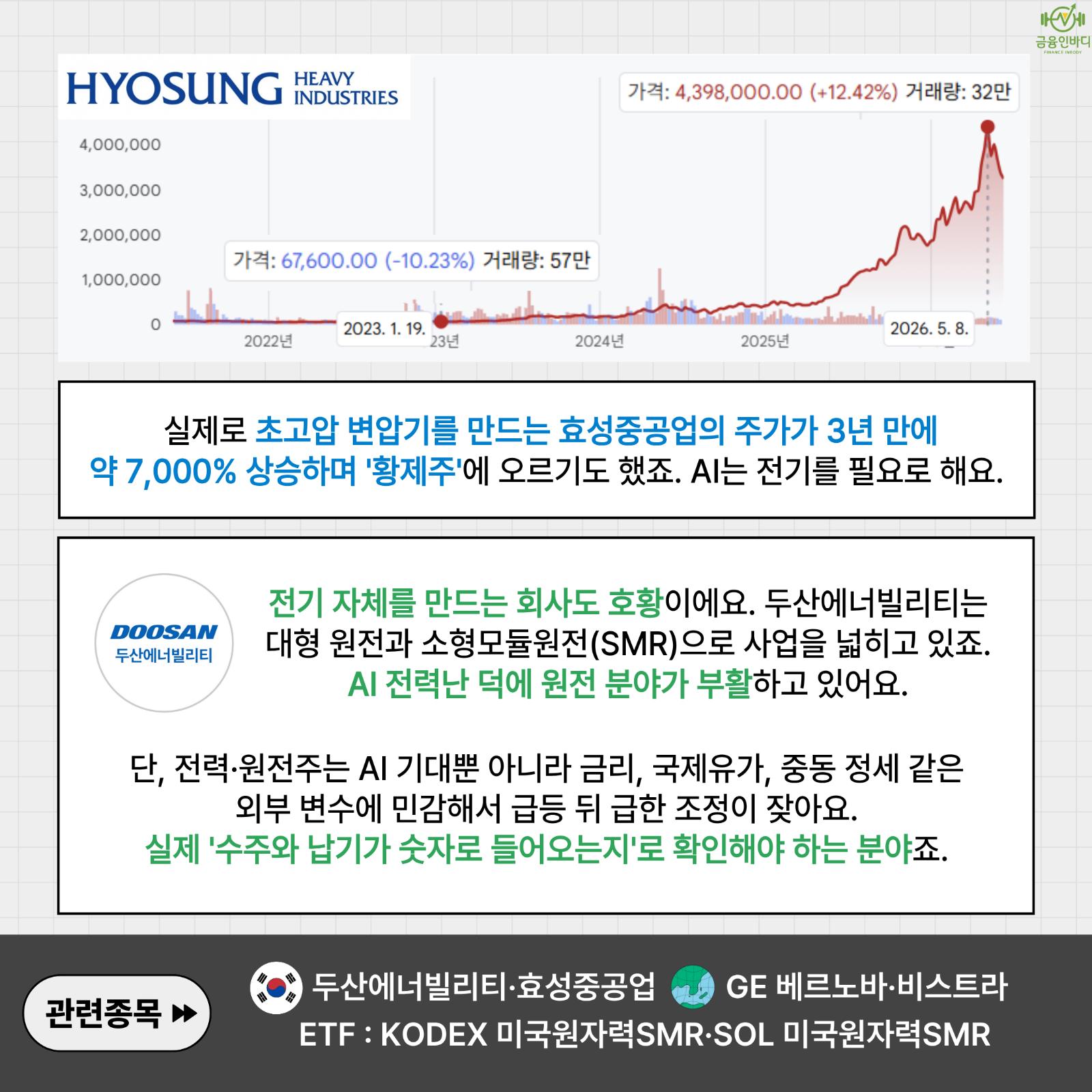 변압기 슈퍼사이클