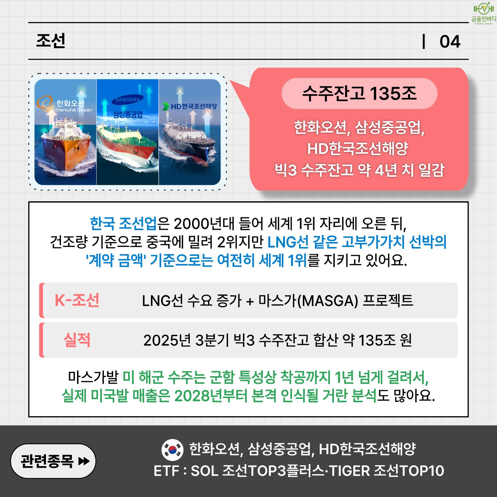 조선