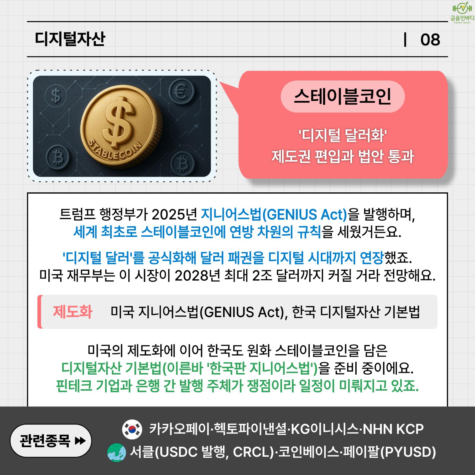 디지털자산