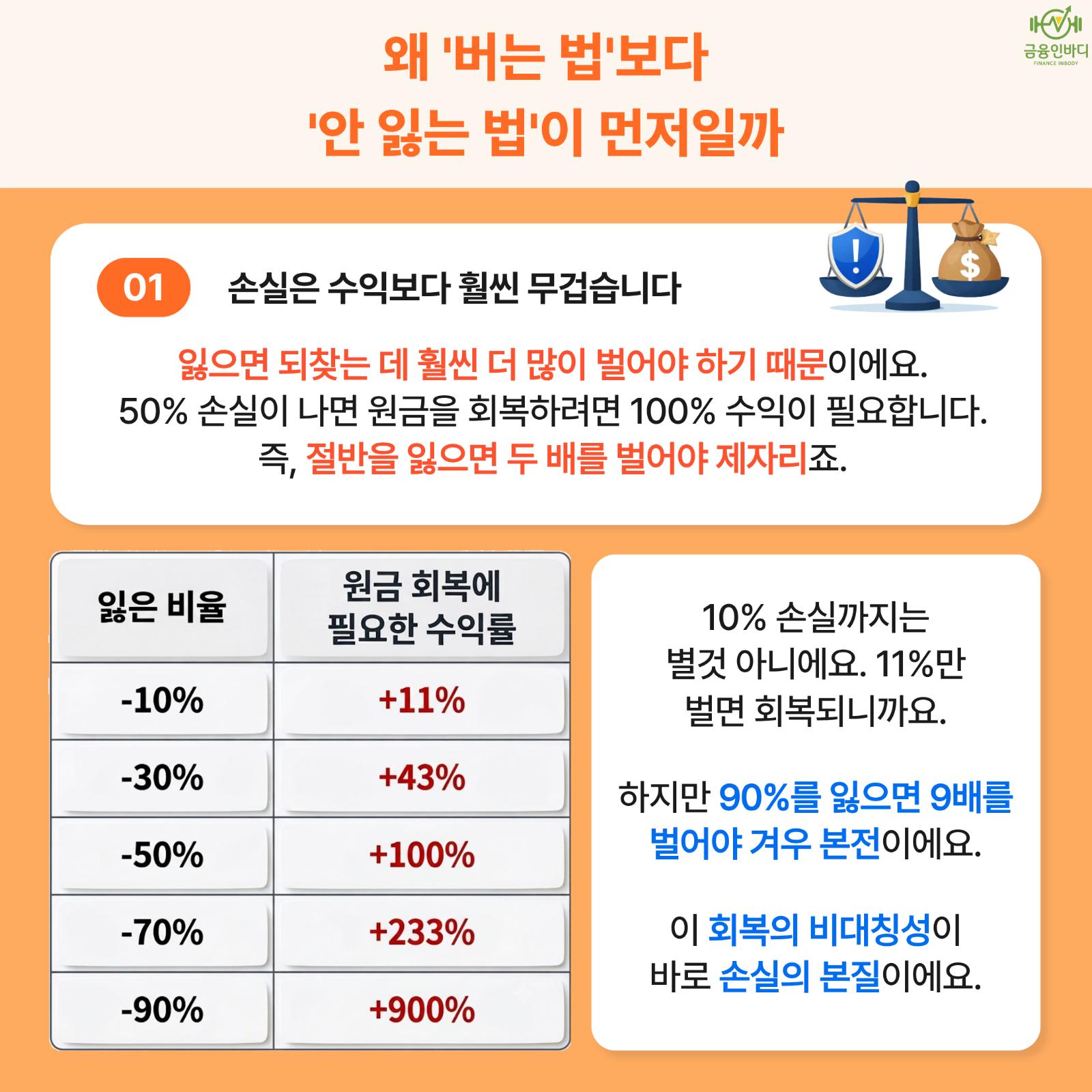 손실은 수익보다 훨씬 무거워요