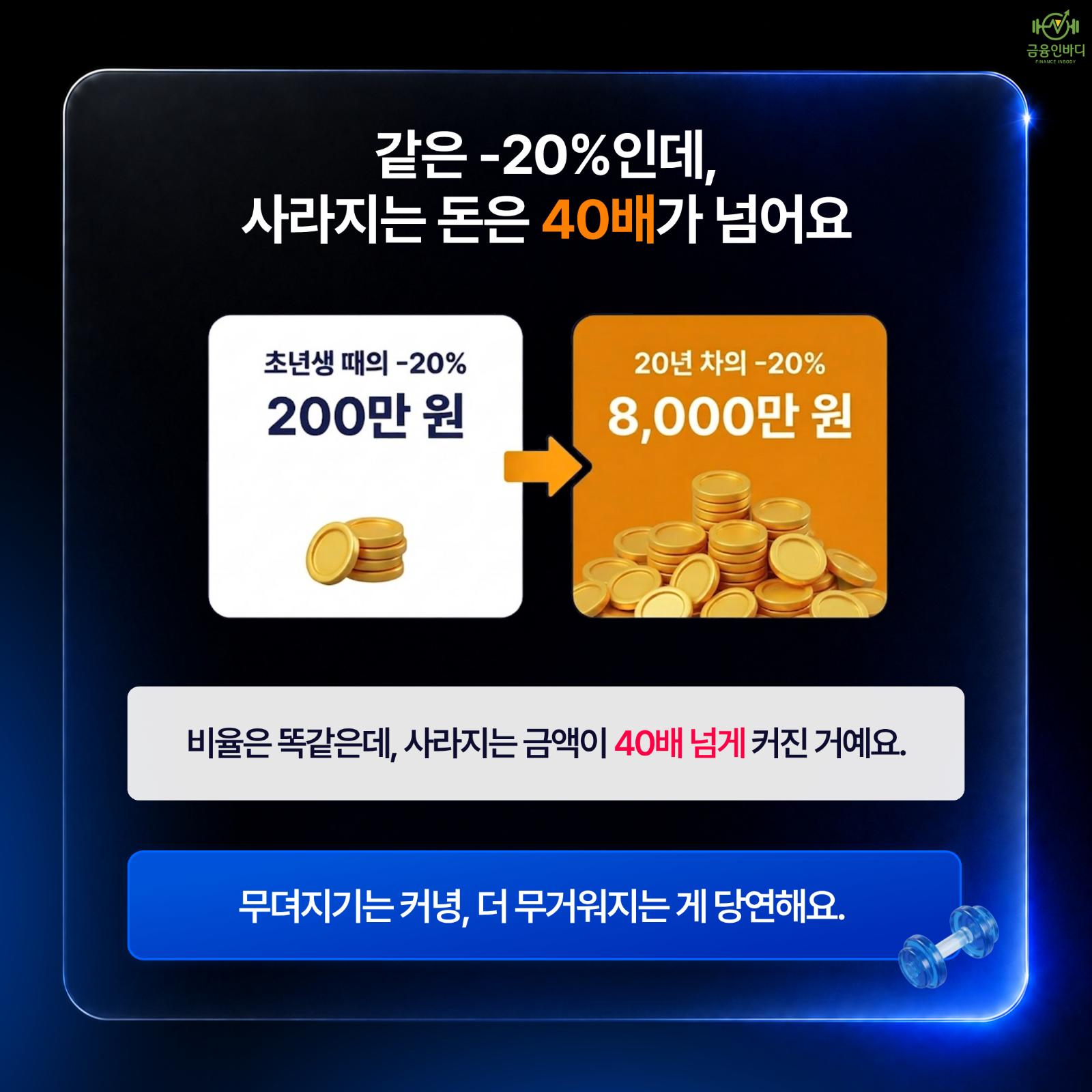사라지는 돈은 40배 차이